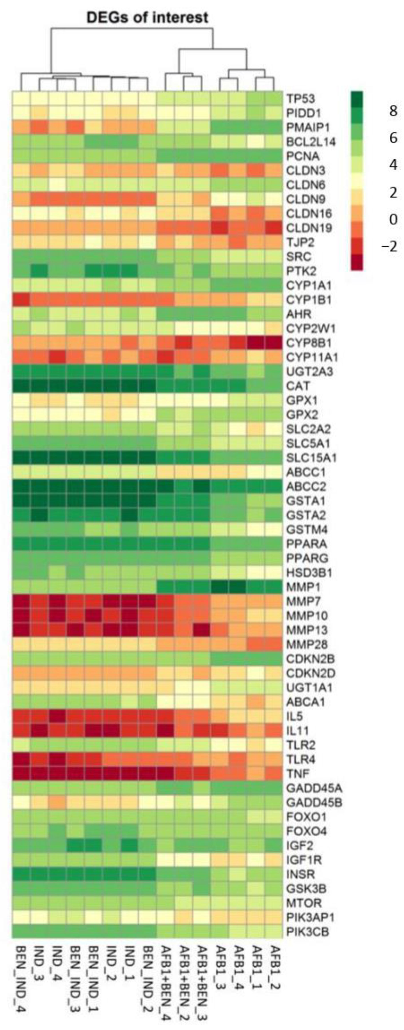 Toxins 14 00435 g009 Toxins 14 00435 g009