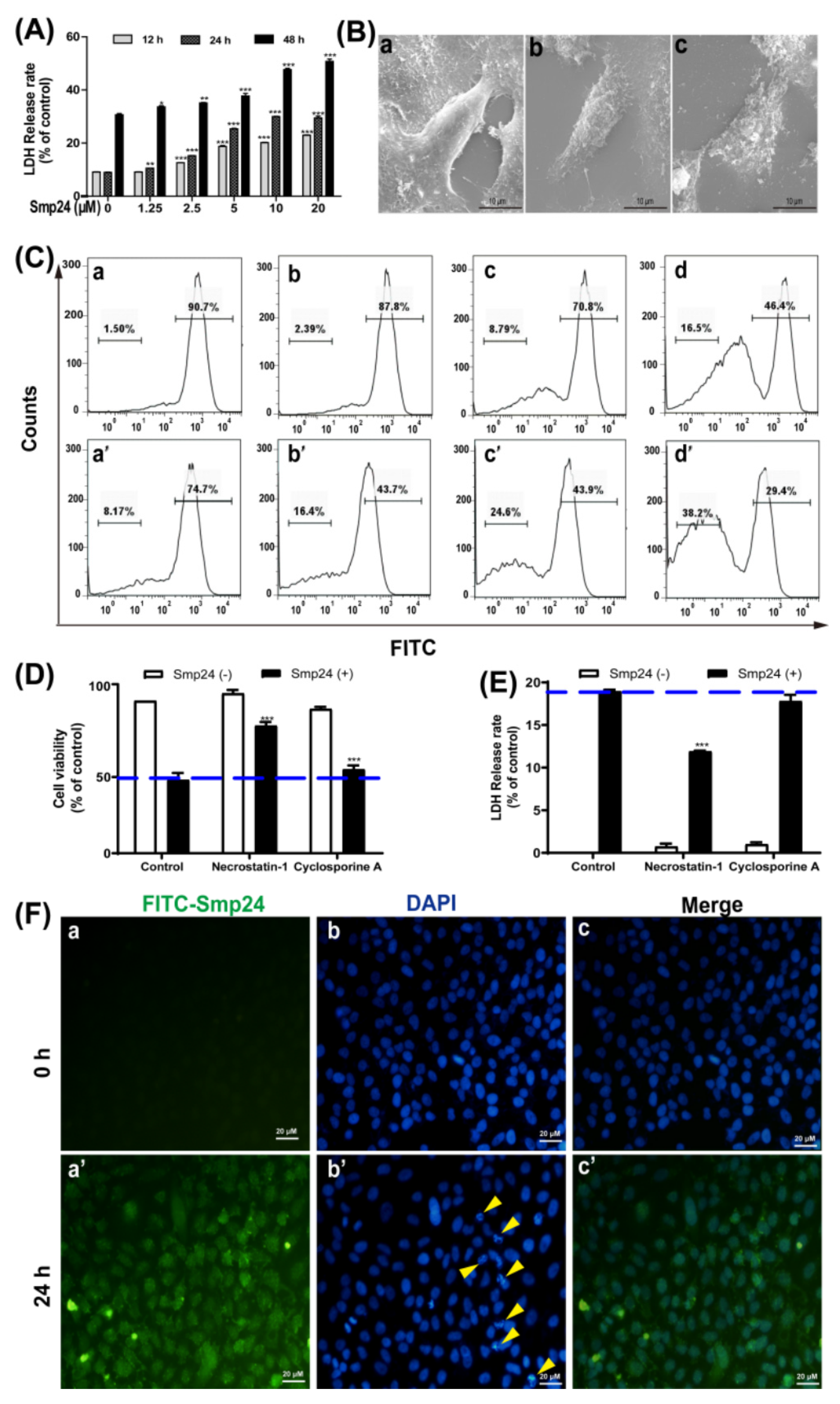 Toxins 14 00438 g002
