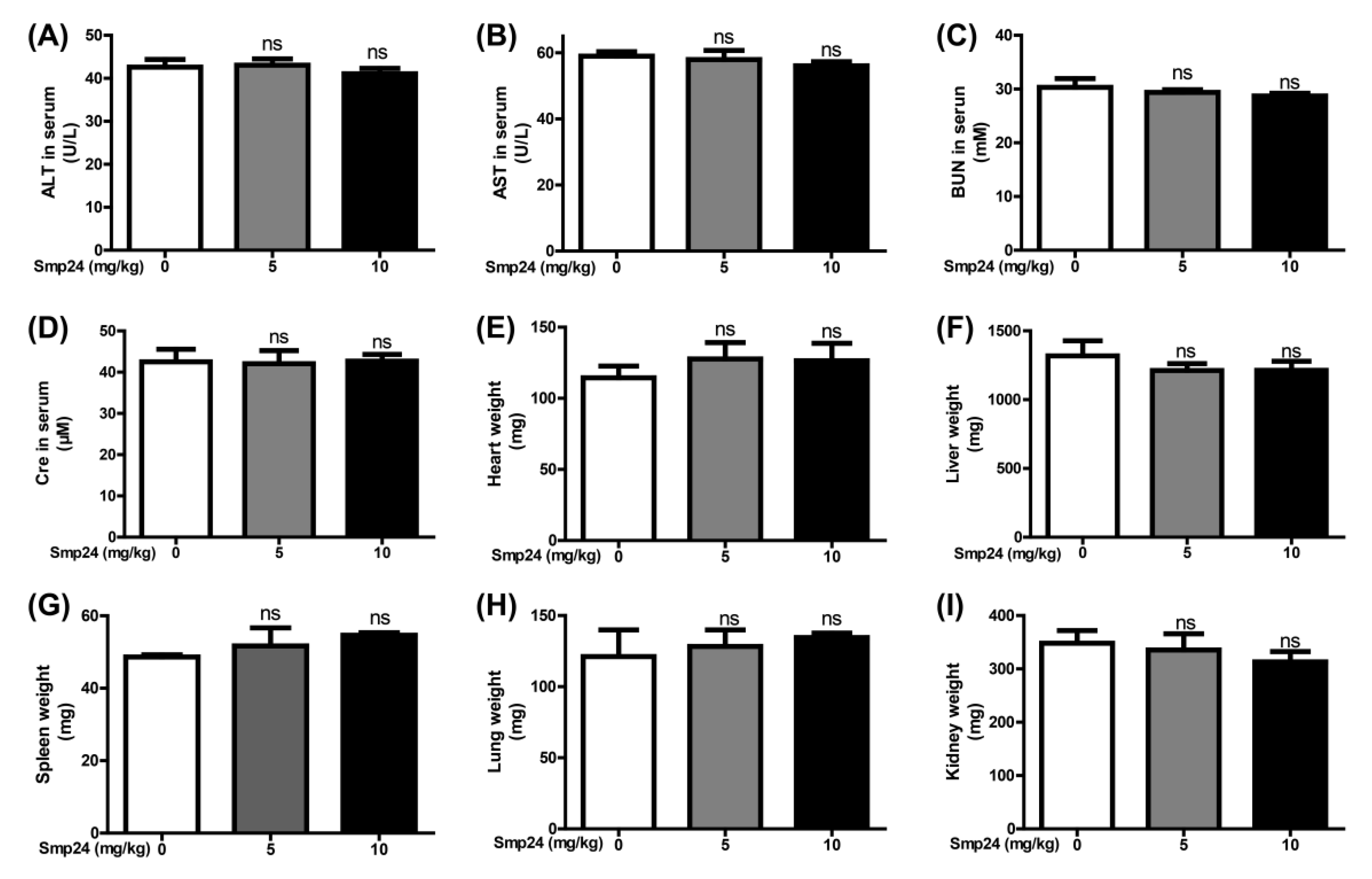 Toxins 14 00438 g005
