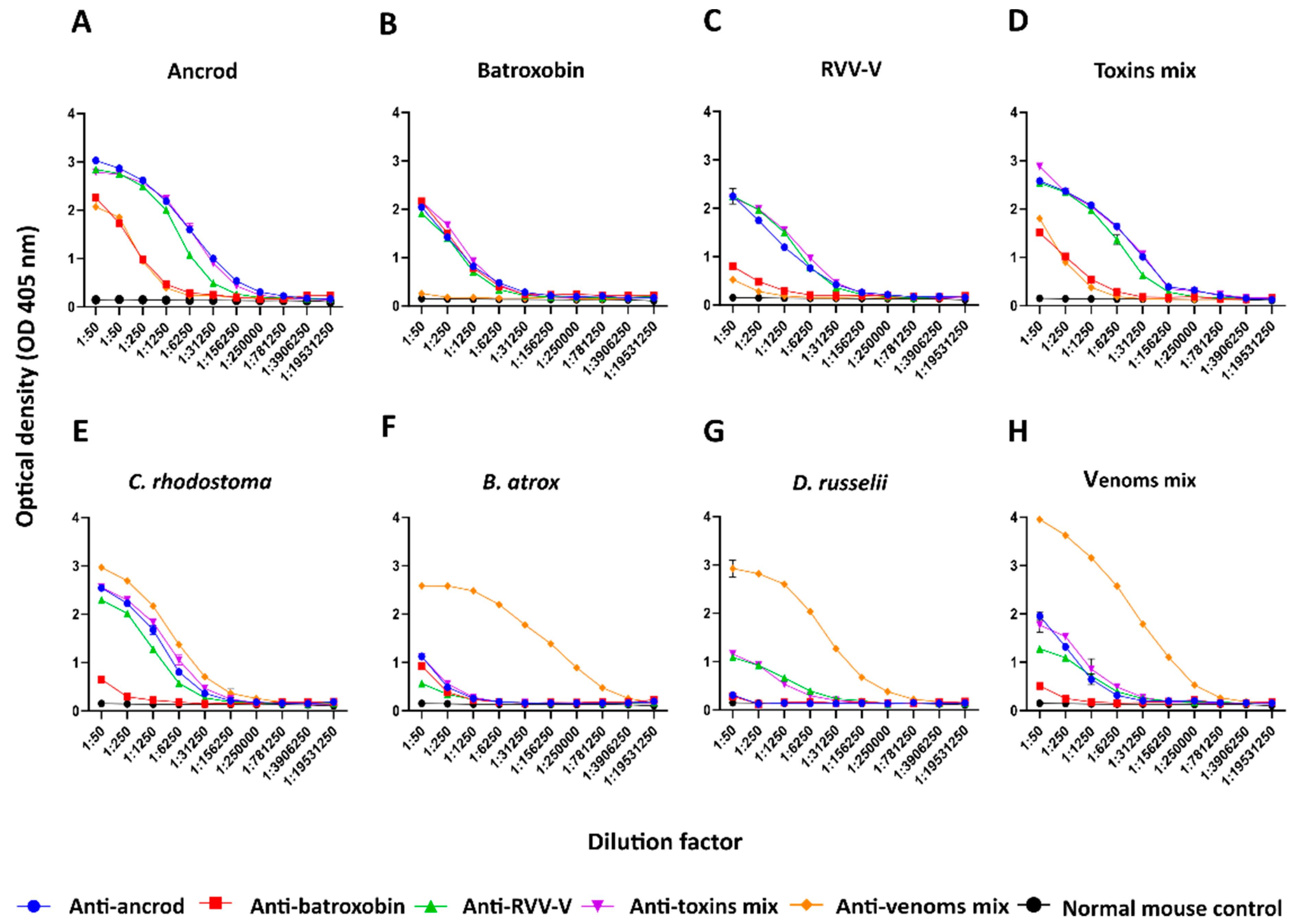 Toxins 14 00443 g003