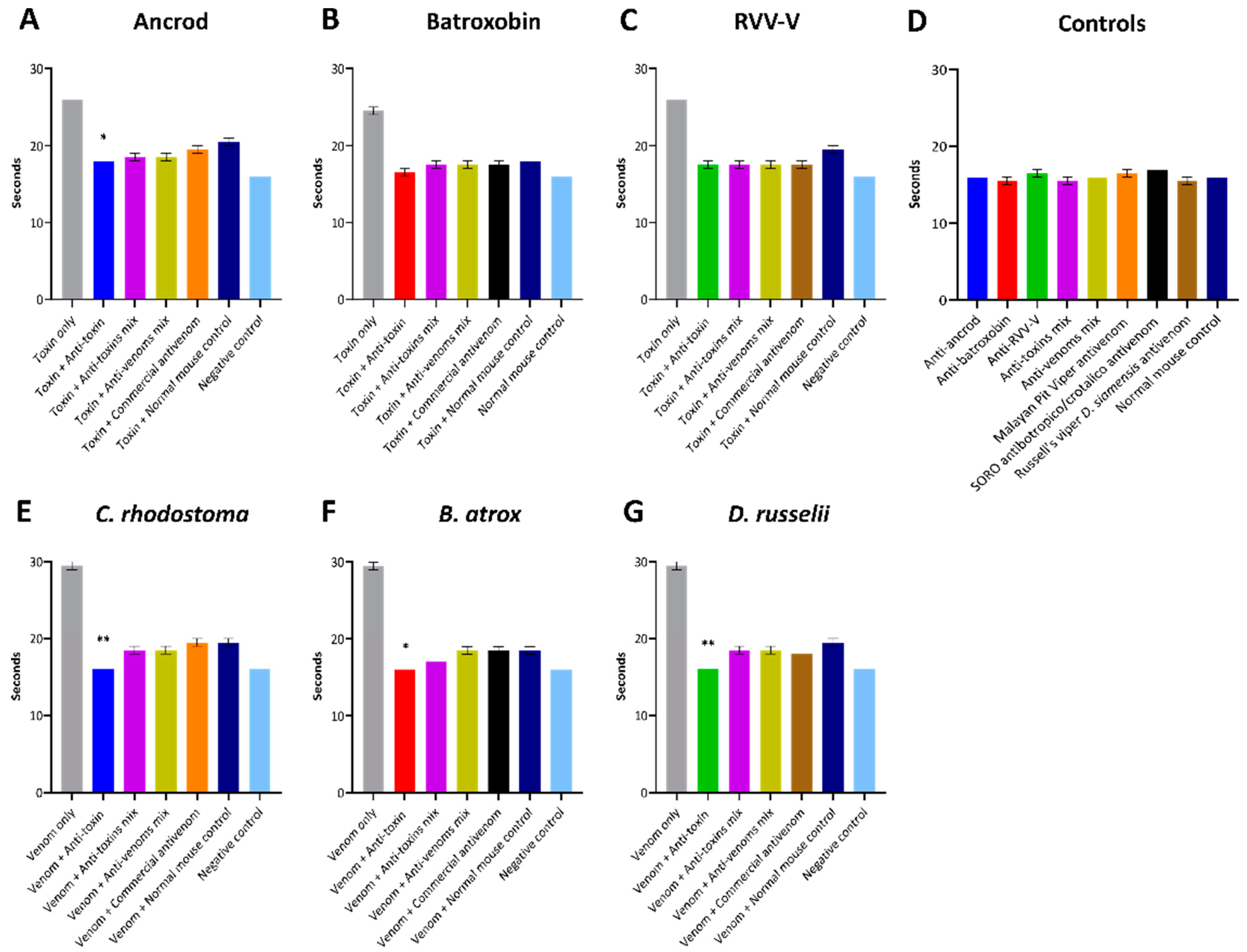 Toxins 14 00443 g006
