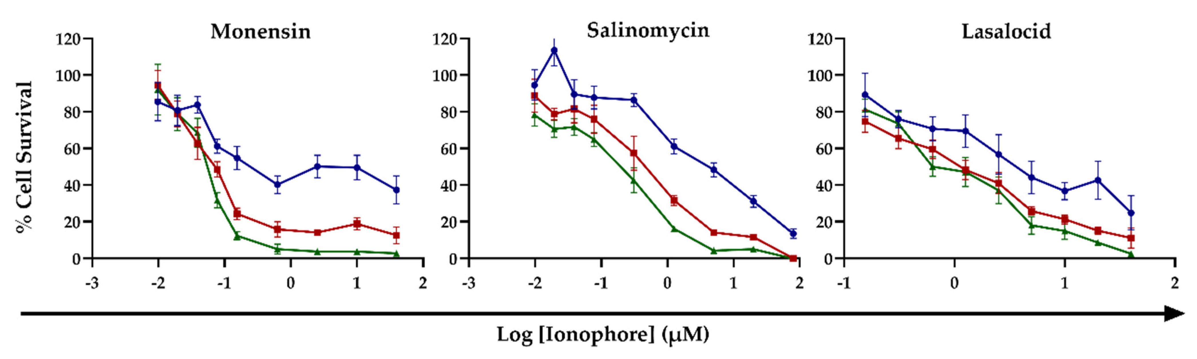 Toxins 14 00447 g001