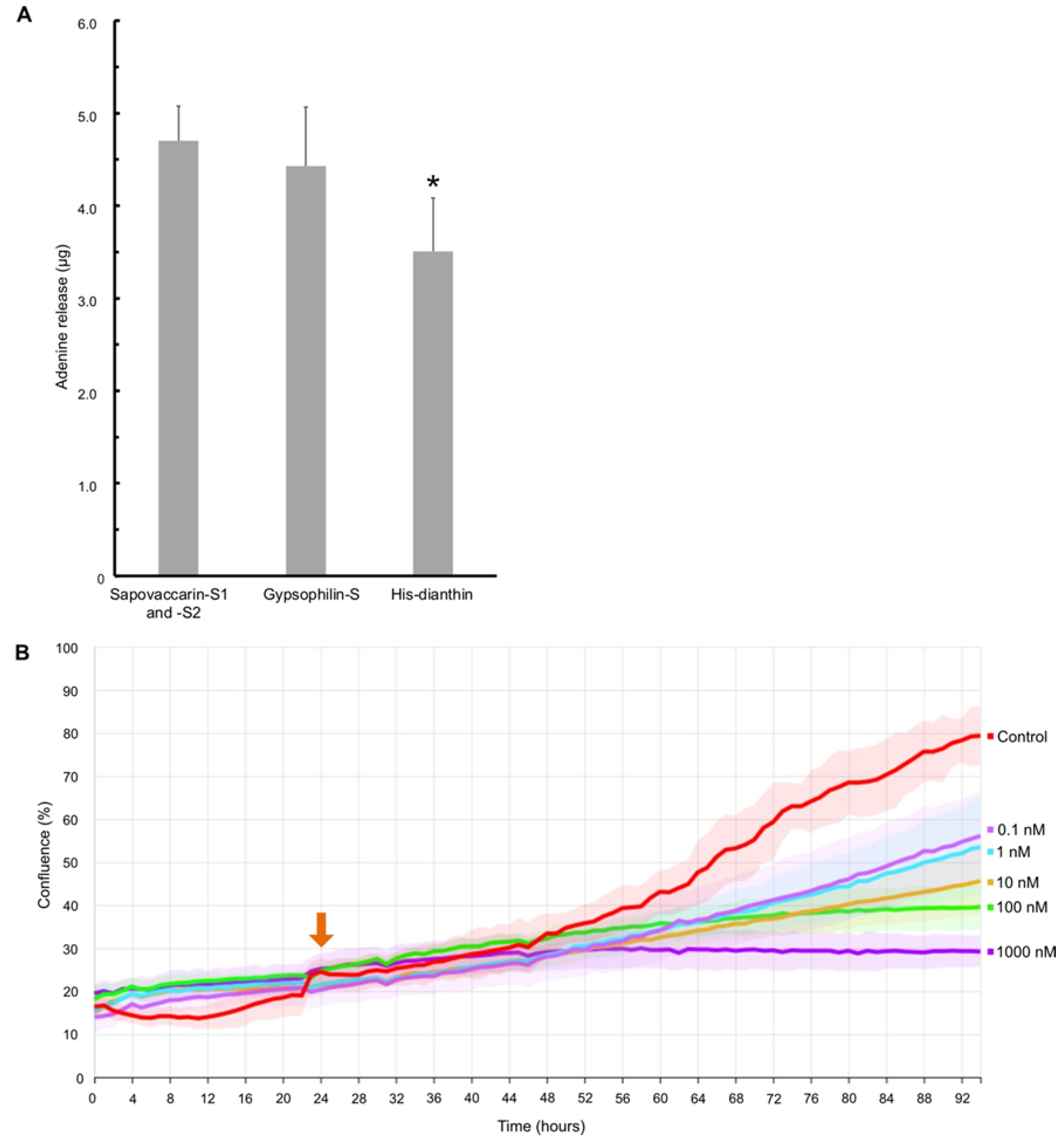 Toxins 14 00449 g004 550