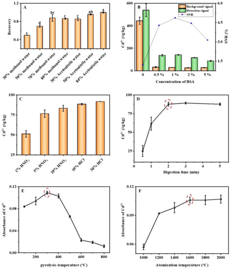 Toxins 14 00454 g002 550