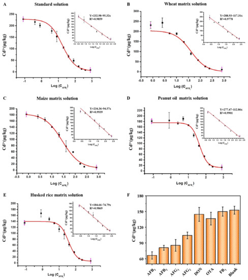 Toxins 14 00454 g003 550