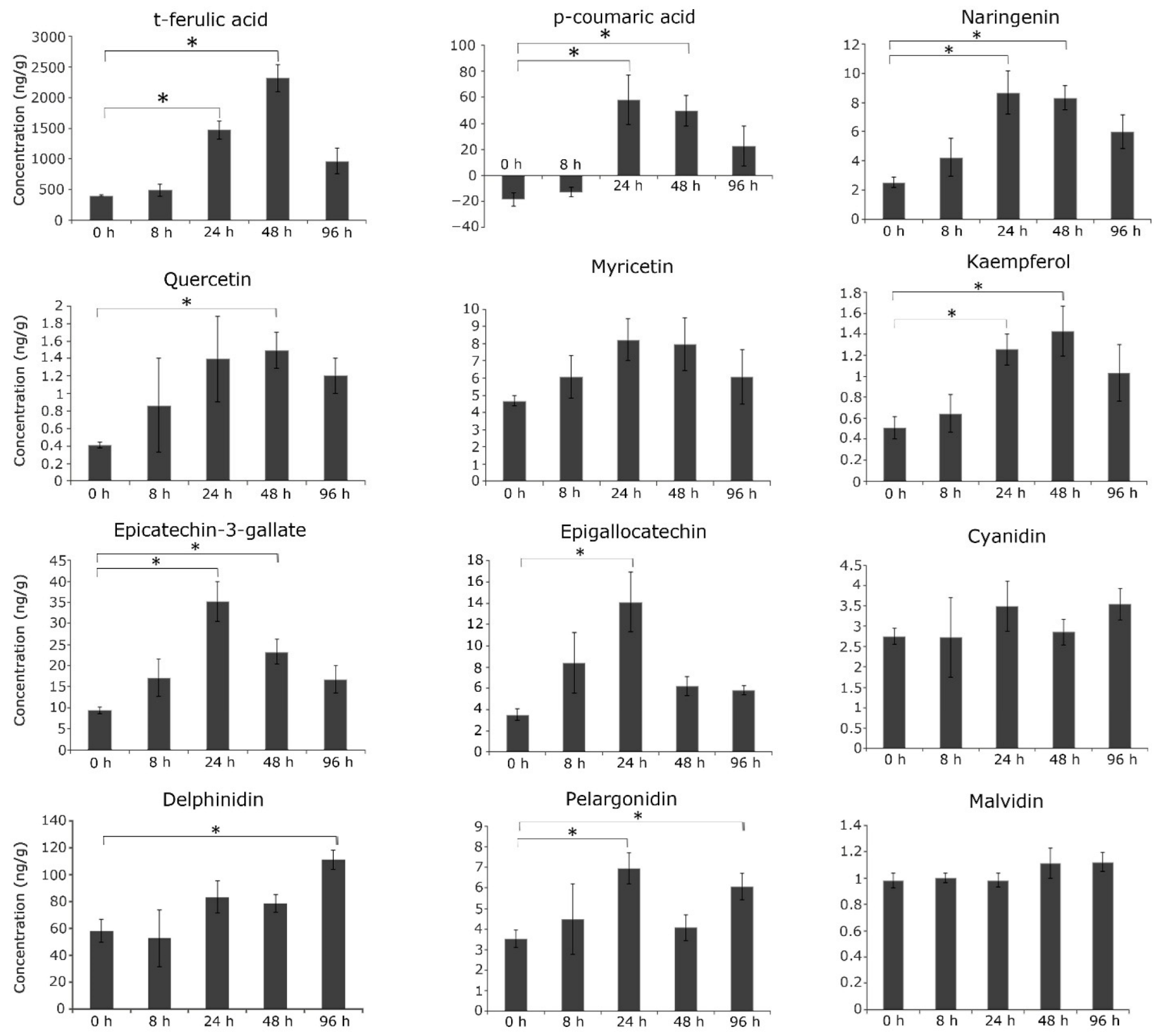 Toxins 14 00455 g002