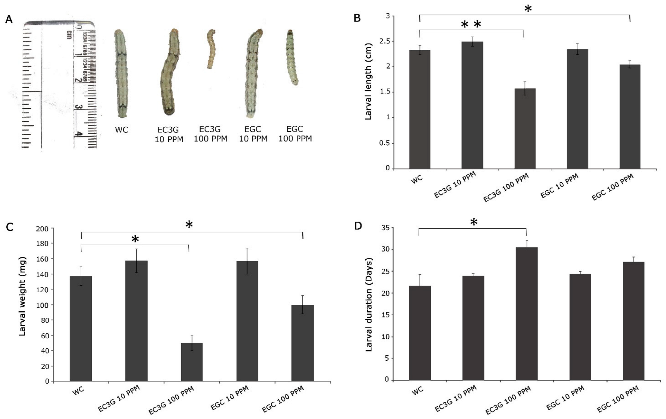 Toxins 14 00455 g005