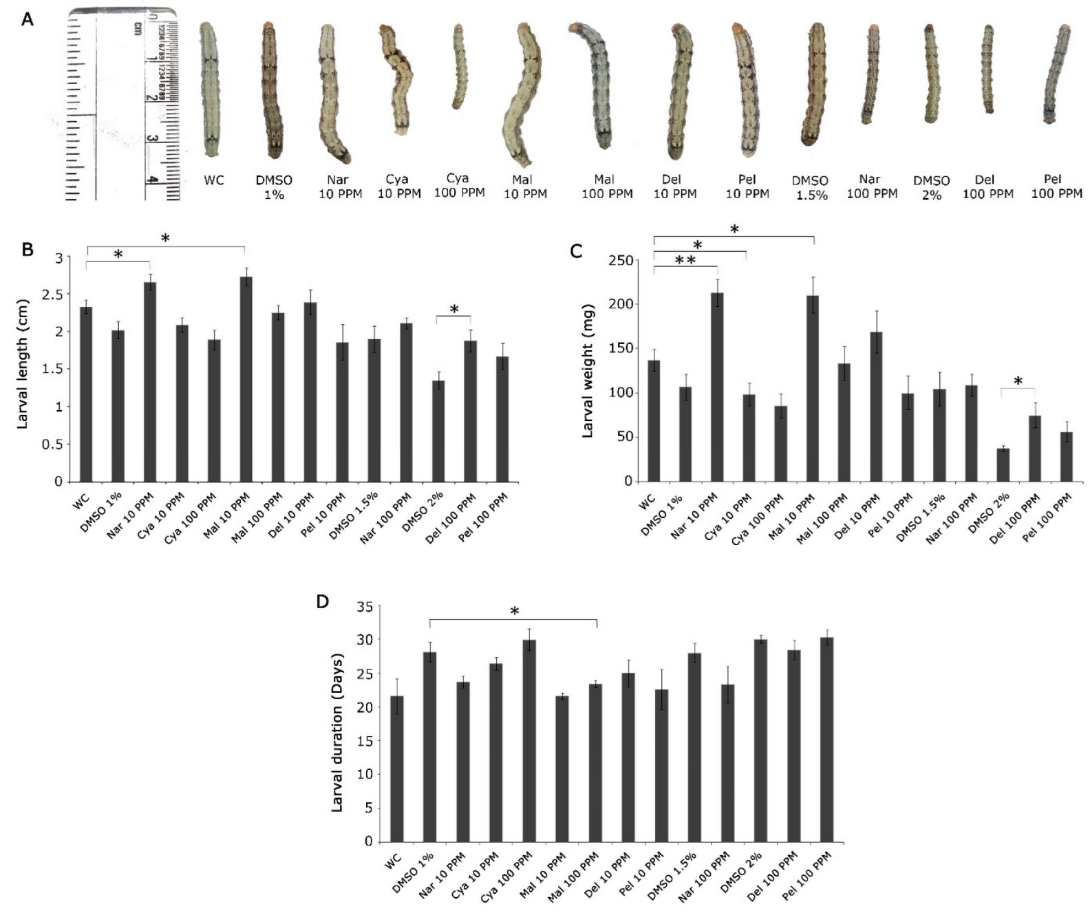 Toxins 14 00455 g006
