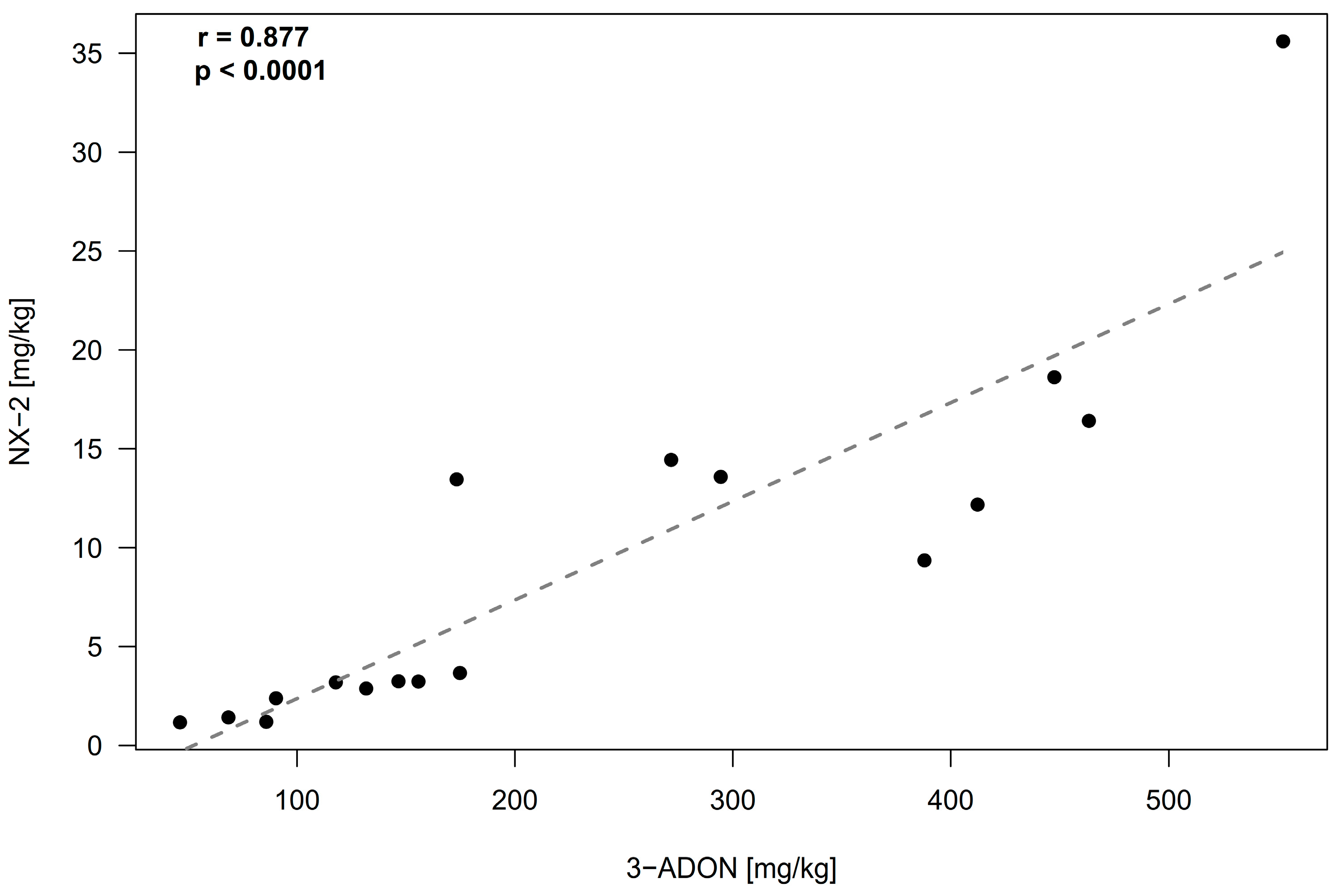 Toxins 14 00456 g001 Toxins 14 00456 g001