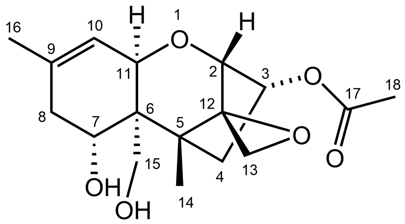 Toxins 14 00456 g003 Toxins 14 00456 g003