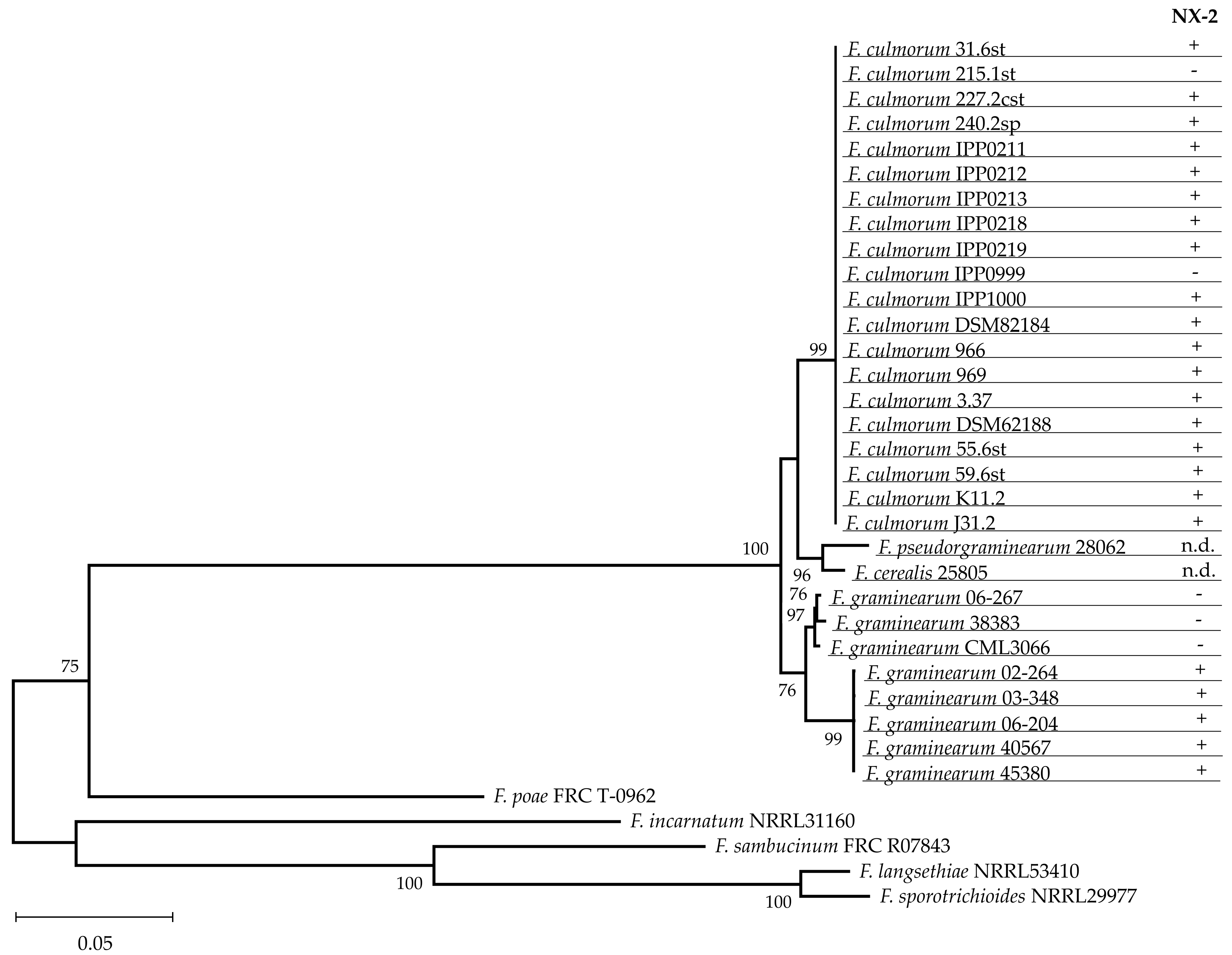 Toxins 14 00456 g004 Toxins 14 00456 g004