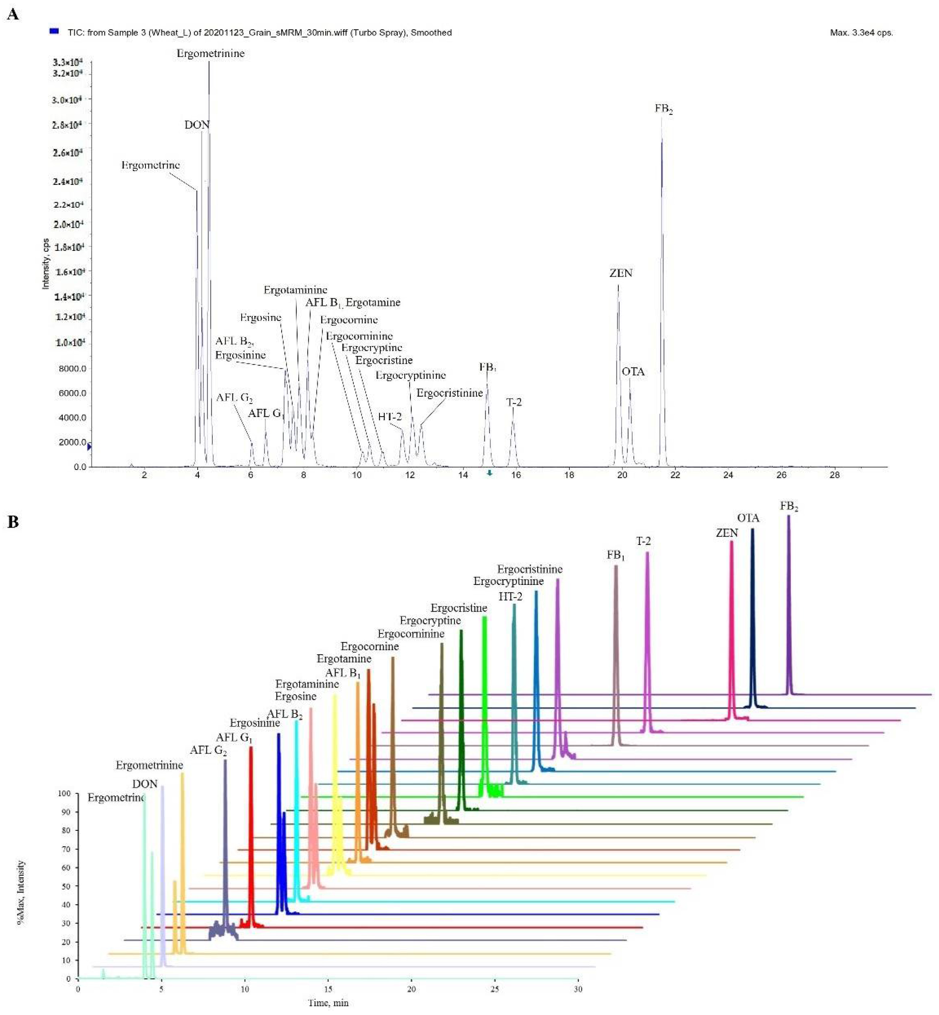 Toxins 14 00457 g001