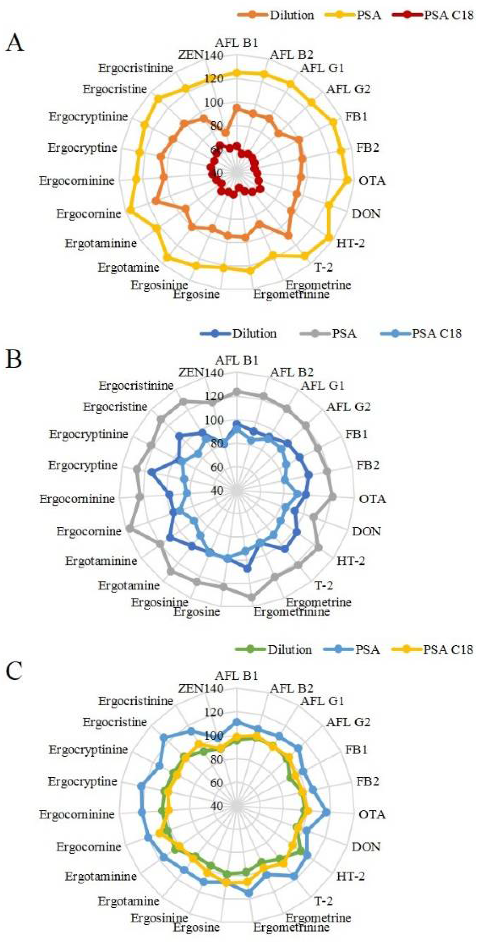 Toxins 14 00457 g002