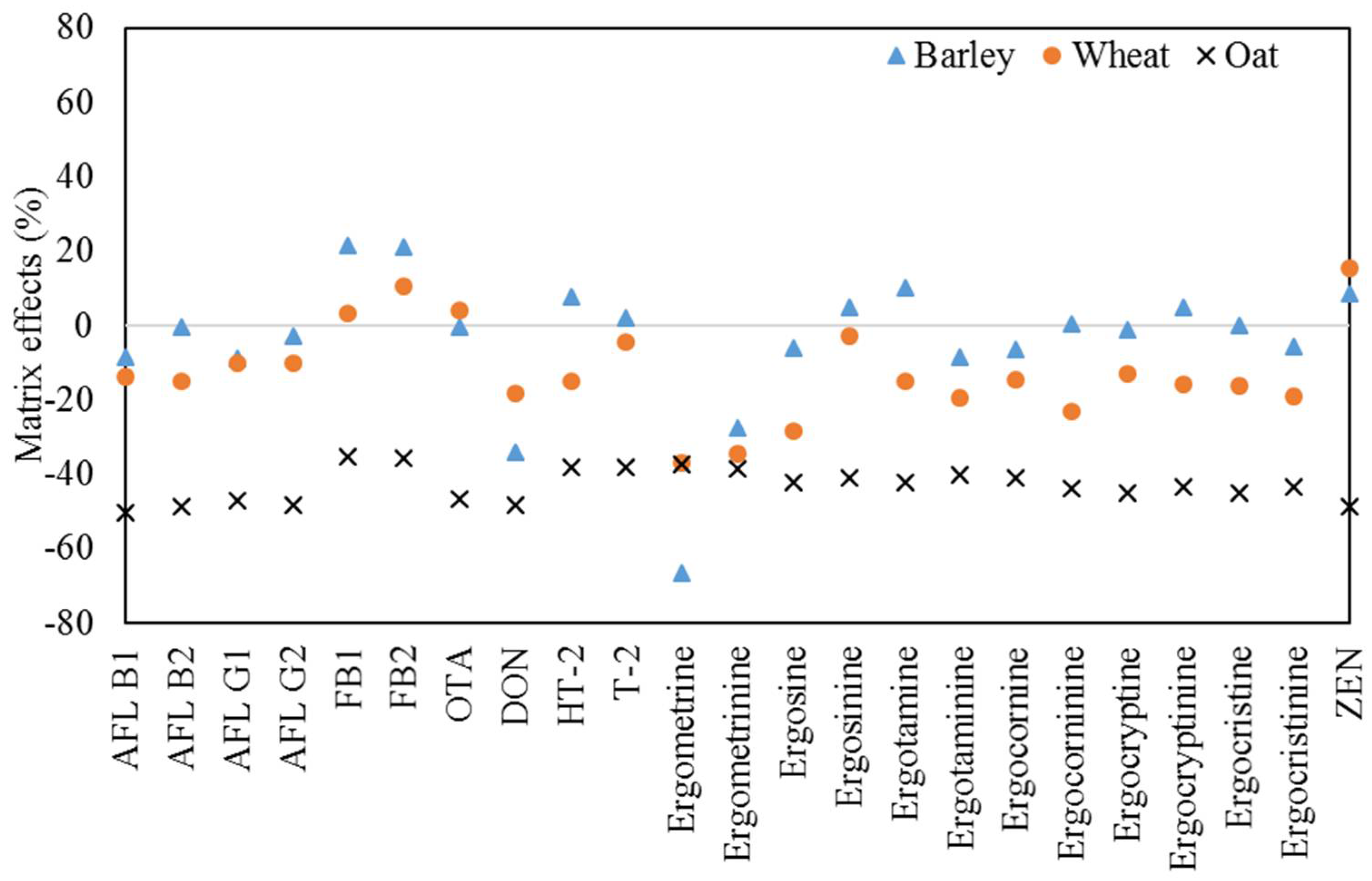 Toxins 14 00457 g003