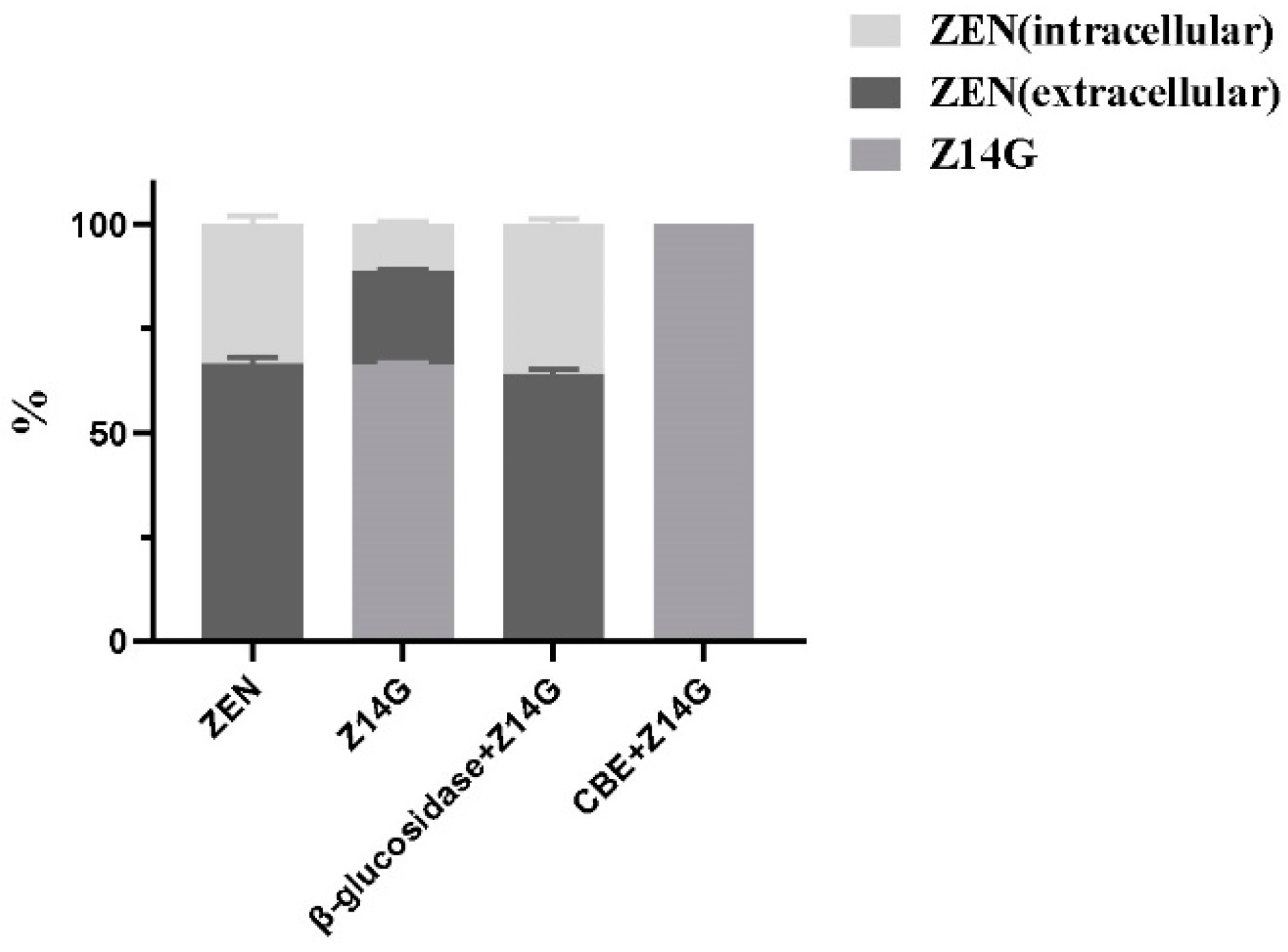 Toxins 14 00458 g005