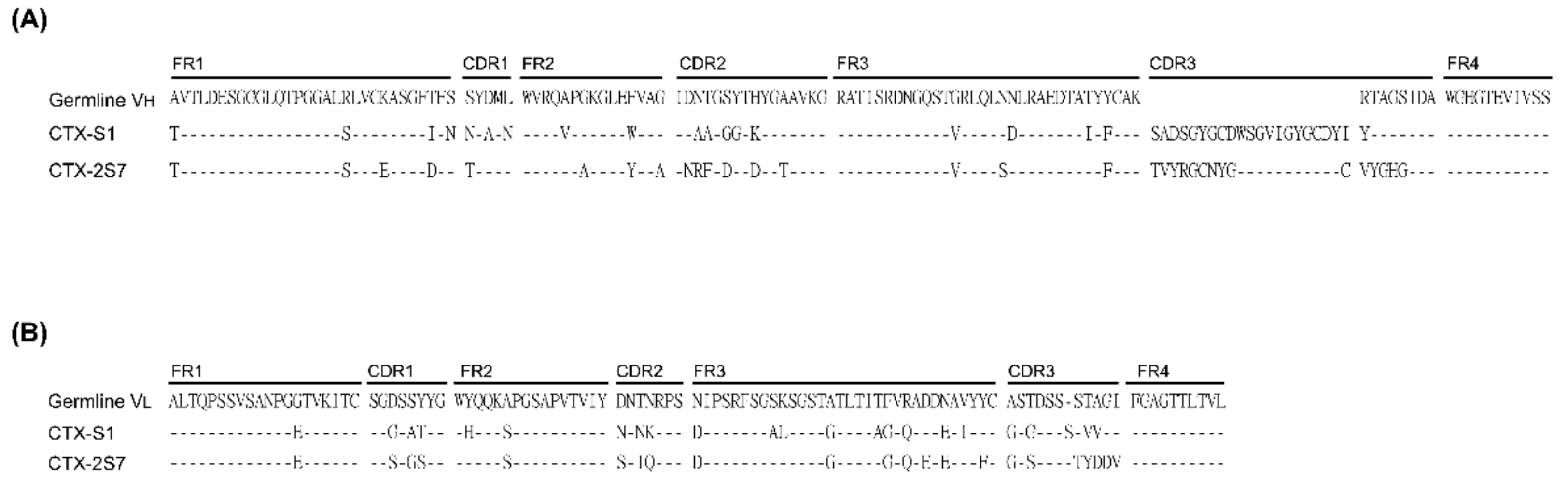 Toxins 14 00459 g002