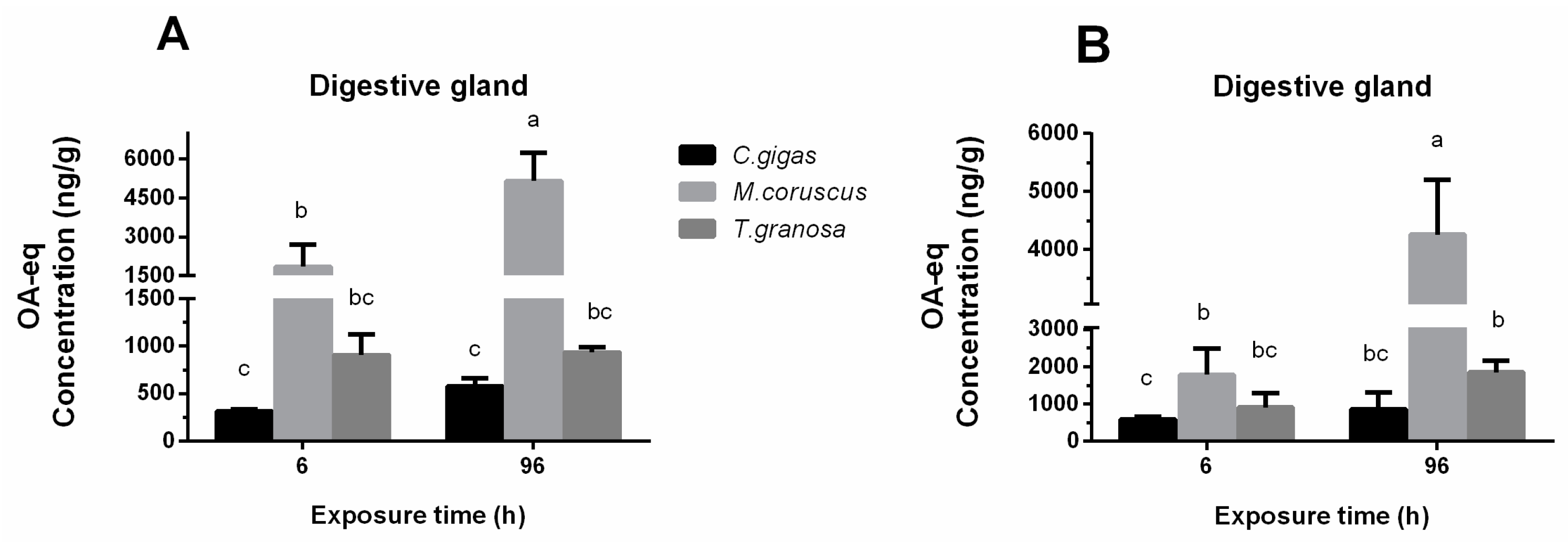 Toxins 14 00461 g002 550
