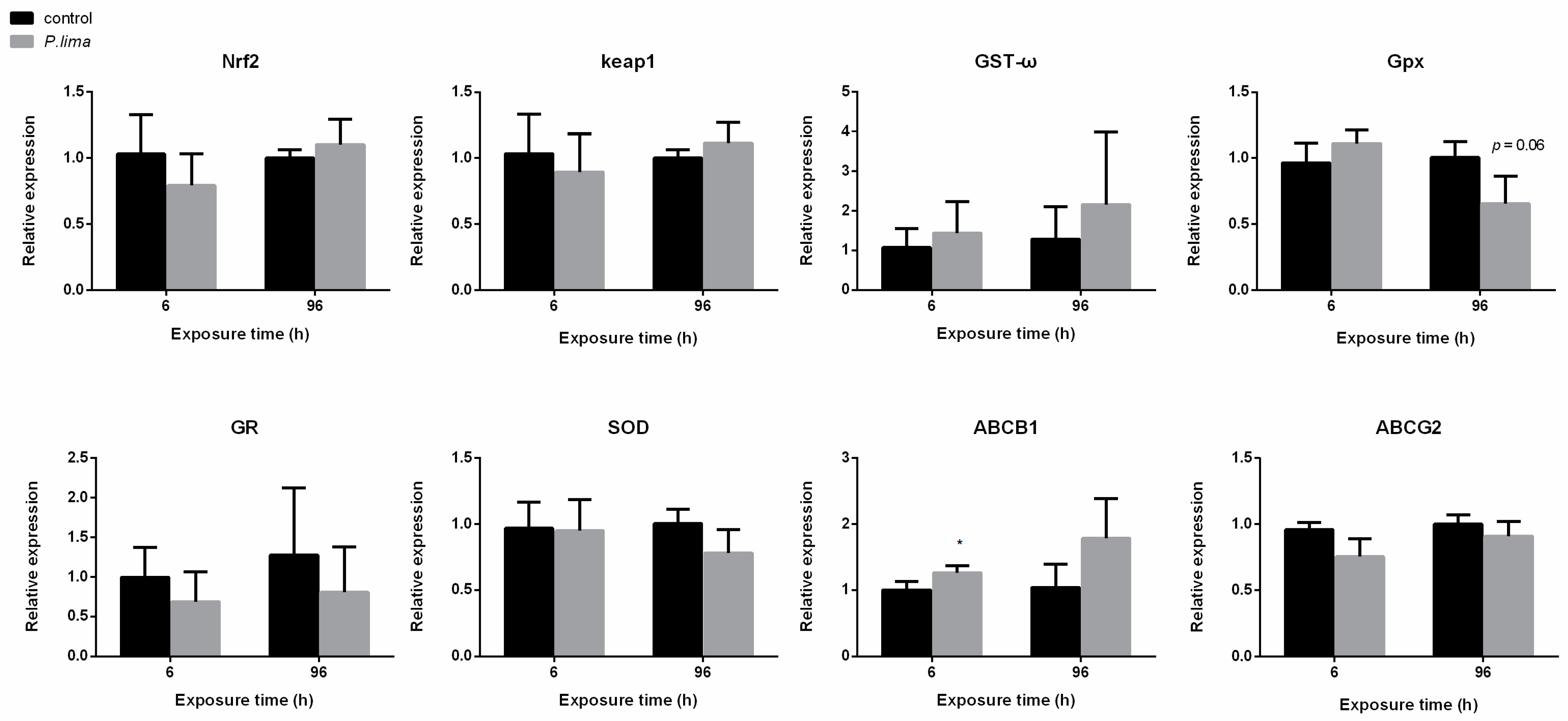 Toxins 14 00461 g004 550