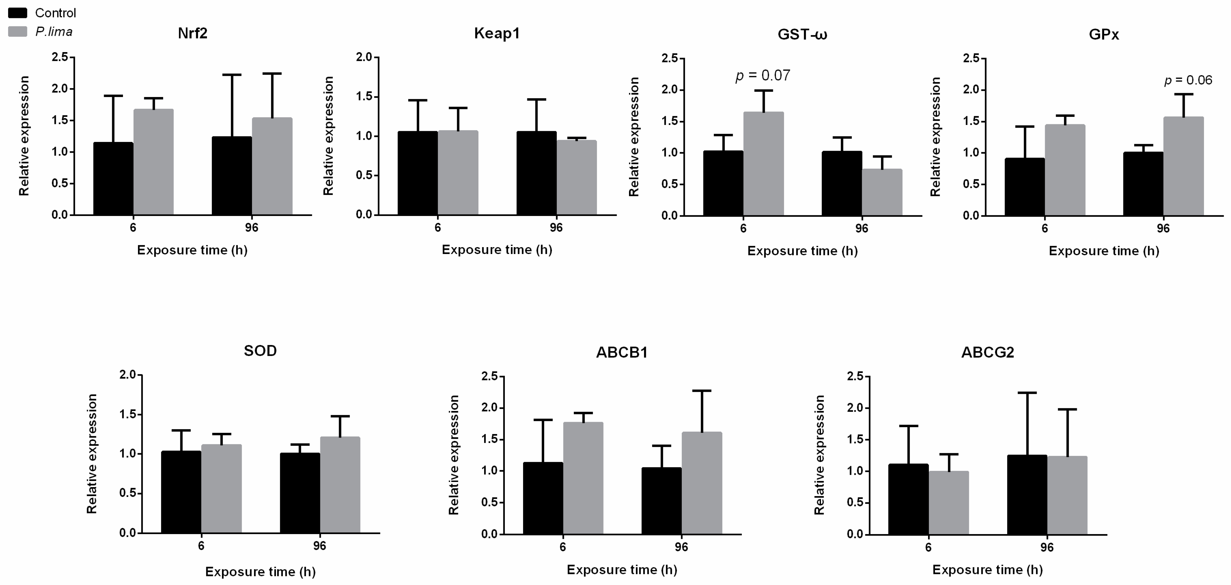 Toxins 14 00461 g005 550