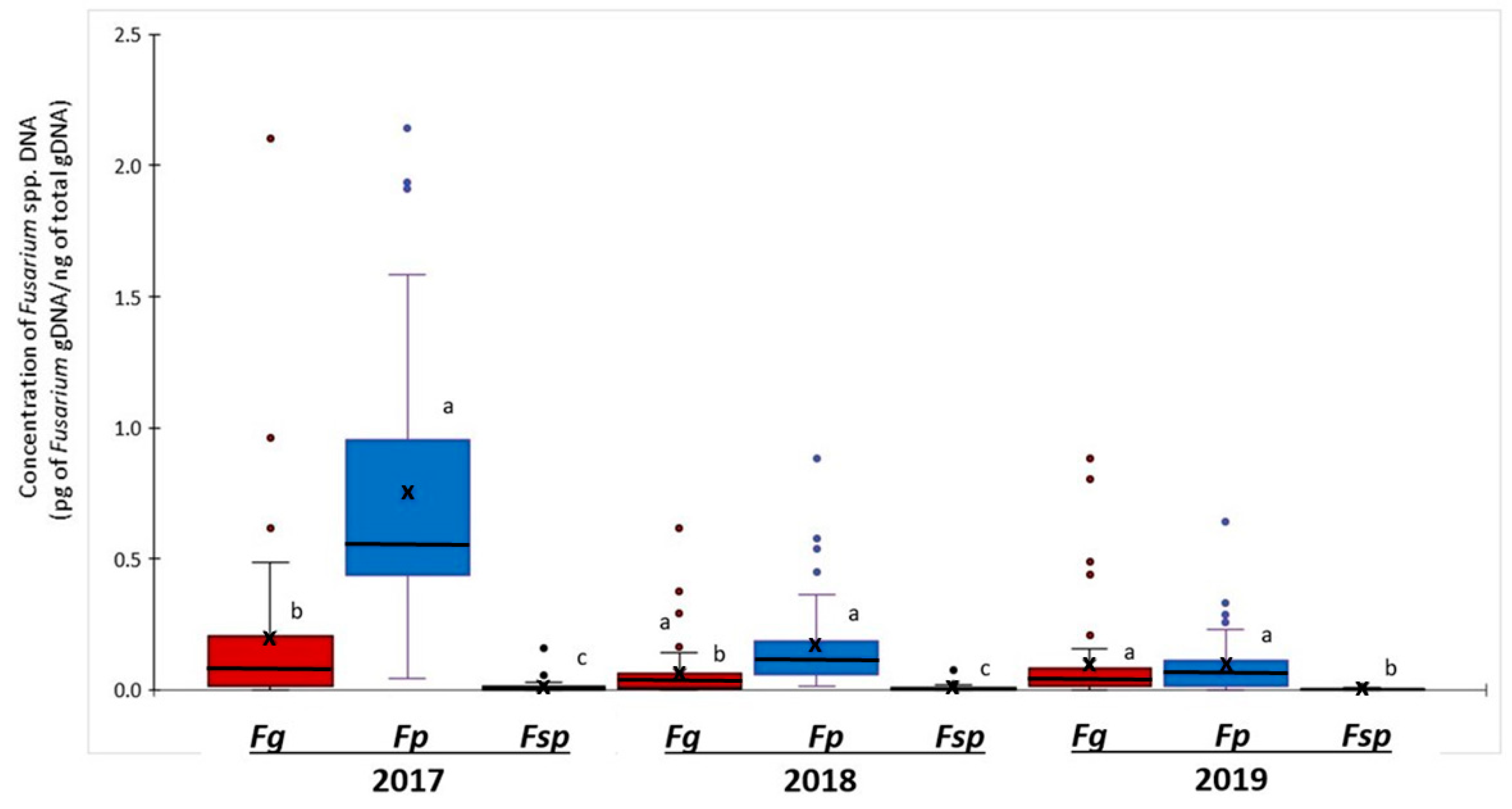 Toxins 14 00463 g002