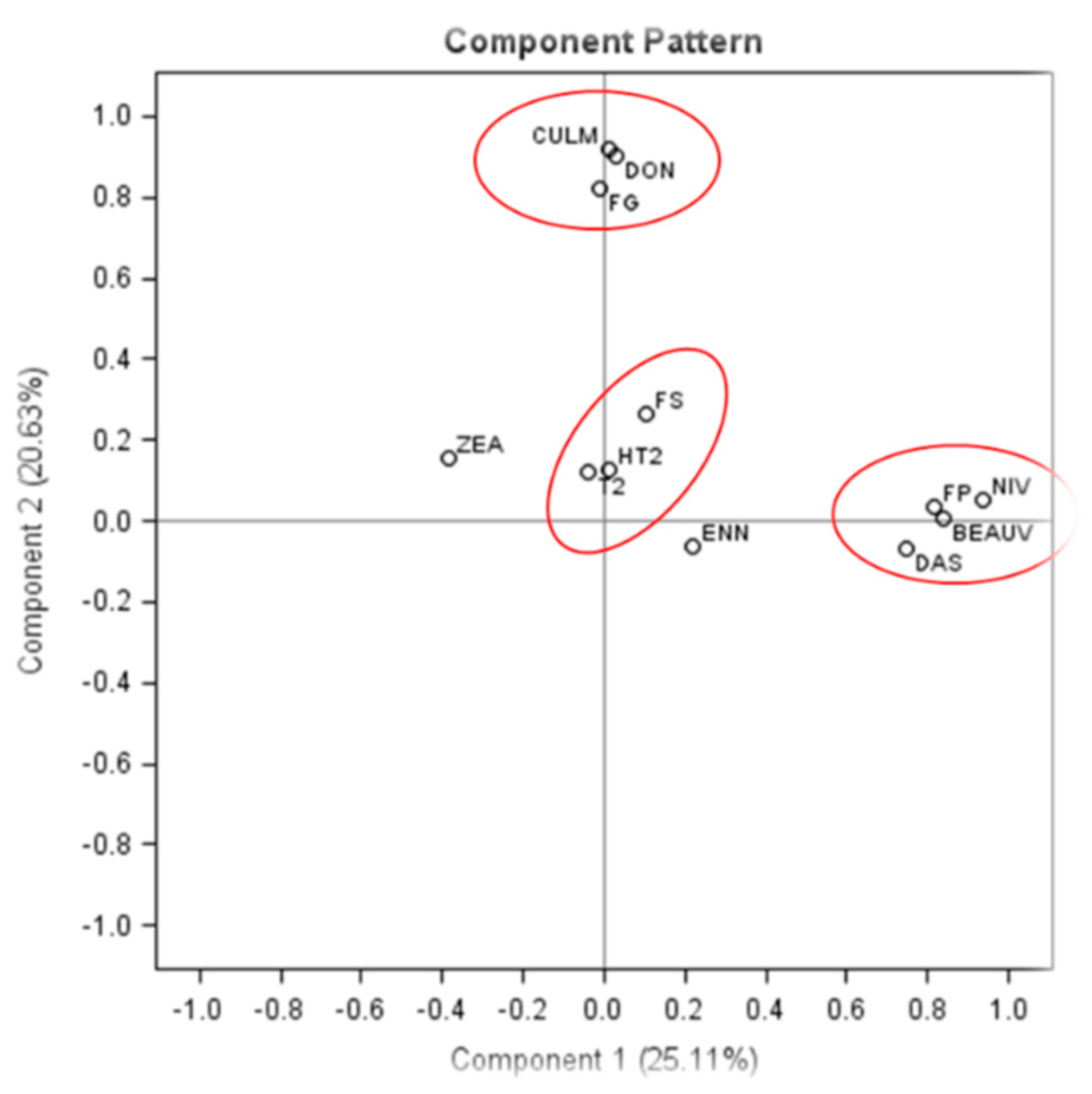 Toxins 14 00463 g003