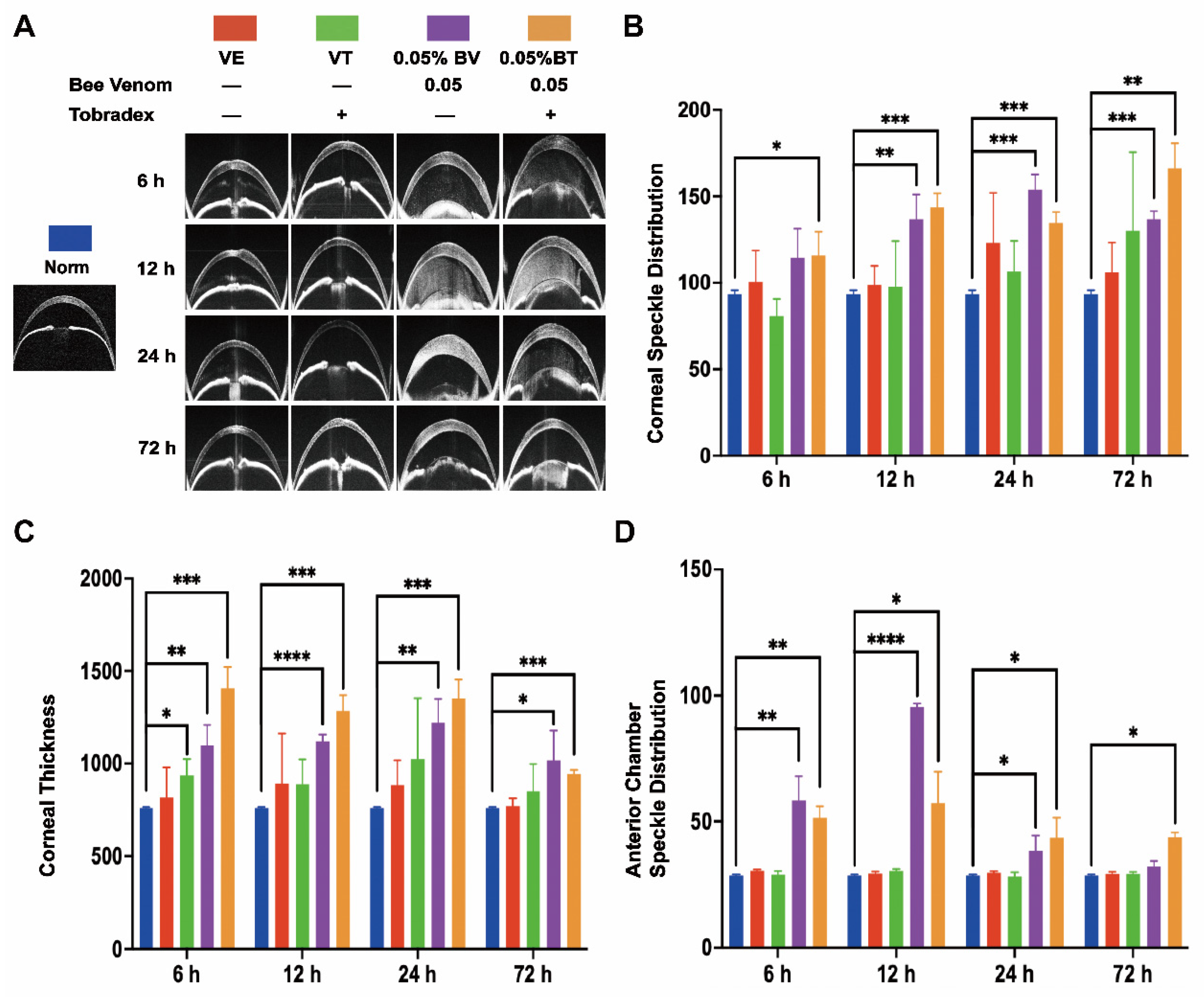 Toxins 14 00468 g002