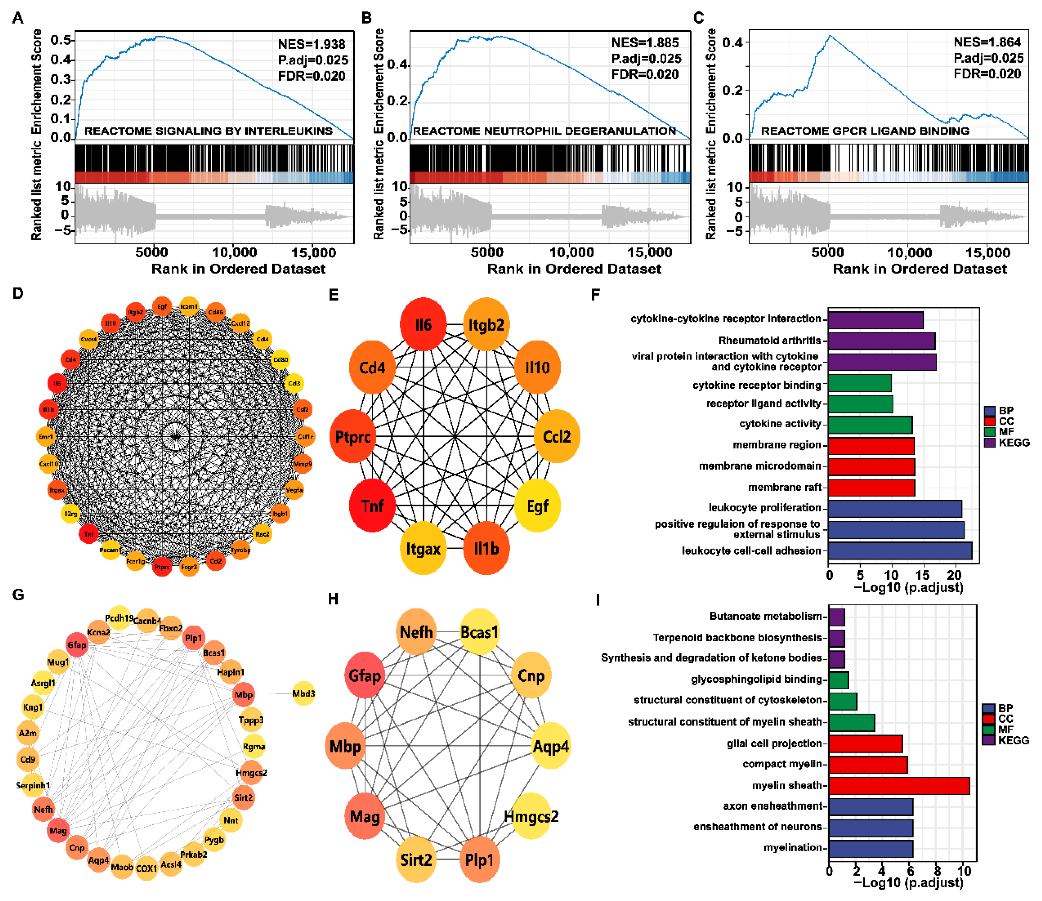 Toxins 14 00468 g007