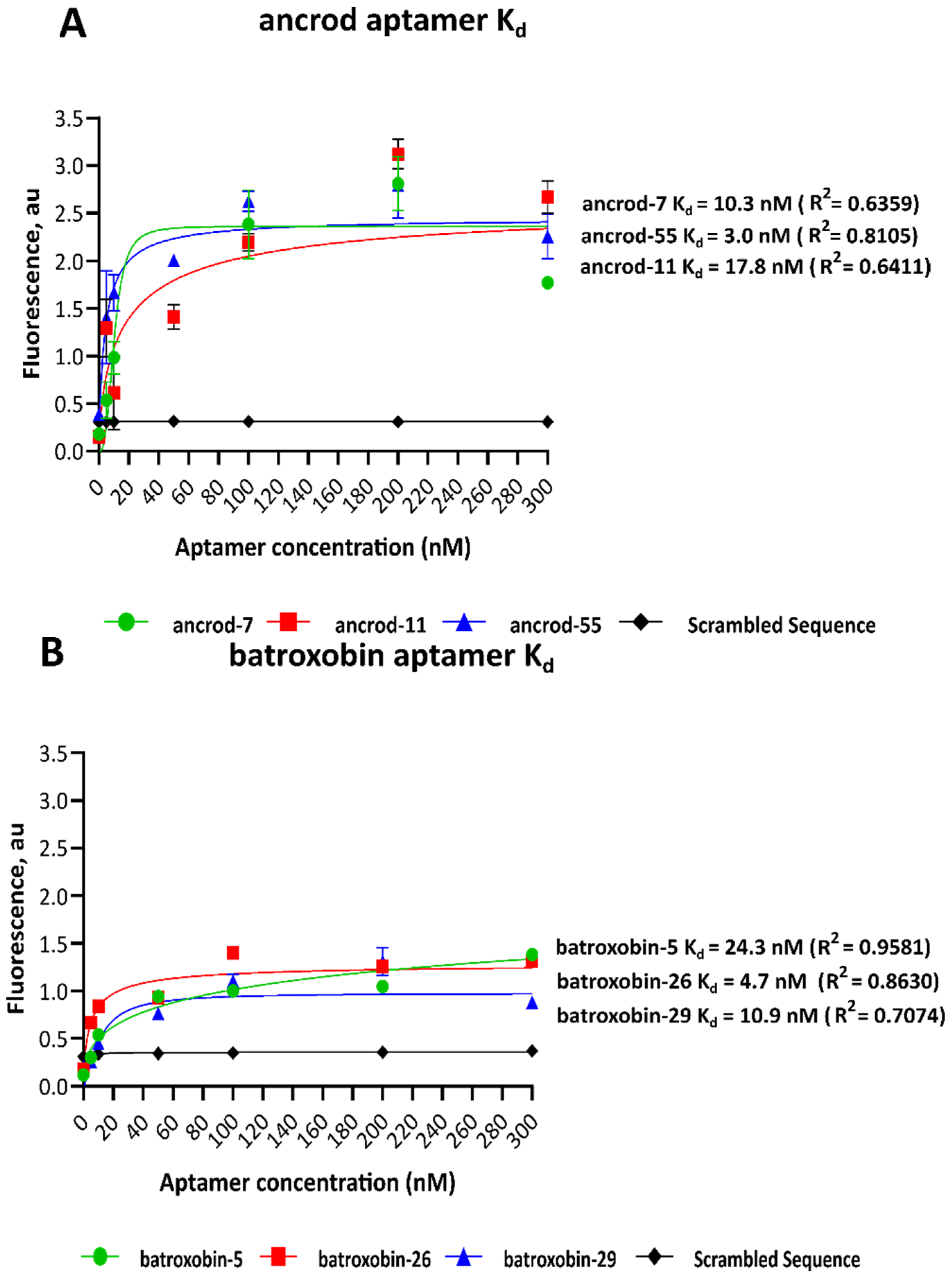 Toxins 14 00469 g002