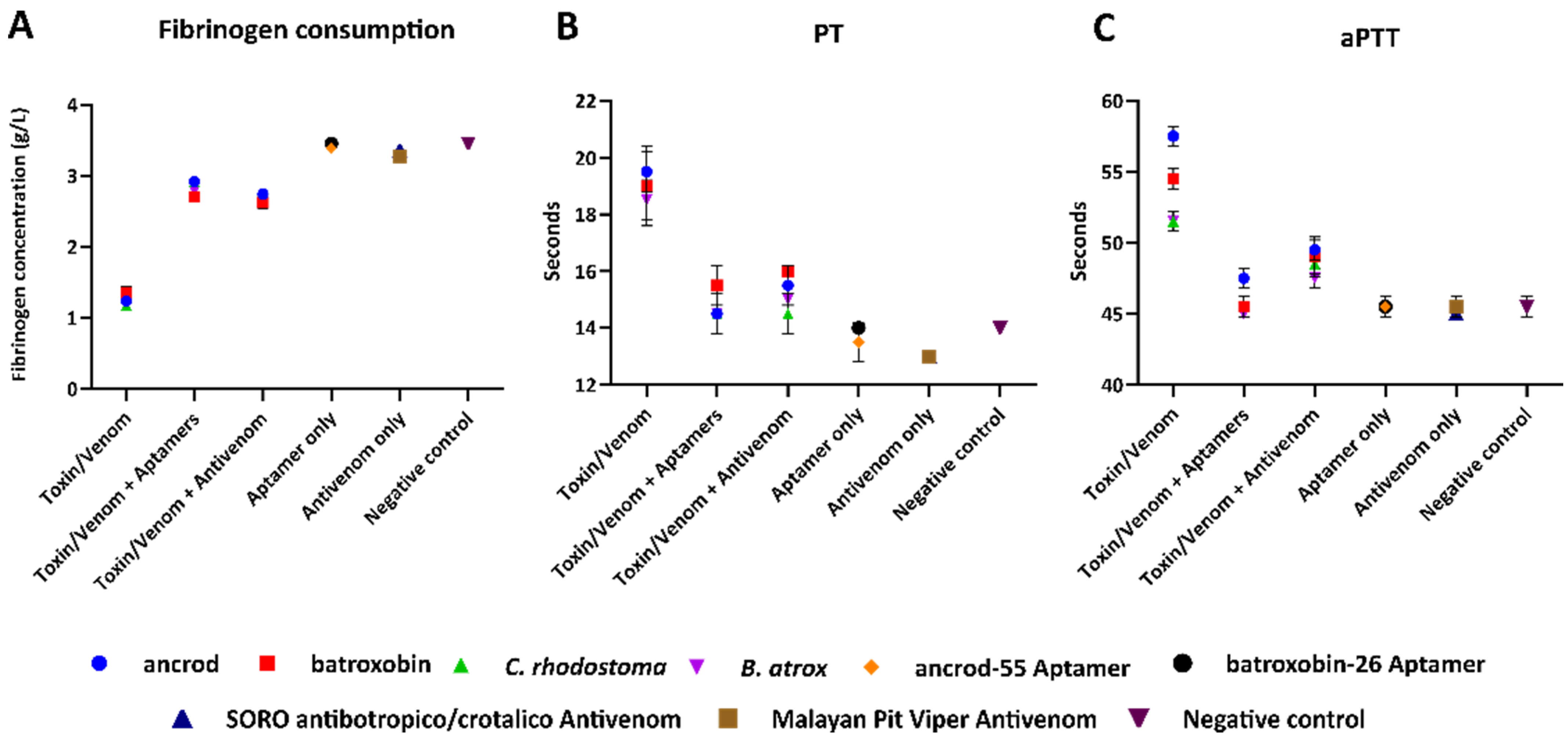 Toxins 14 00469 g005