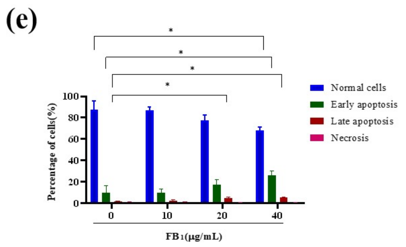 Toxins 14 00471 g003b 550