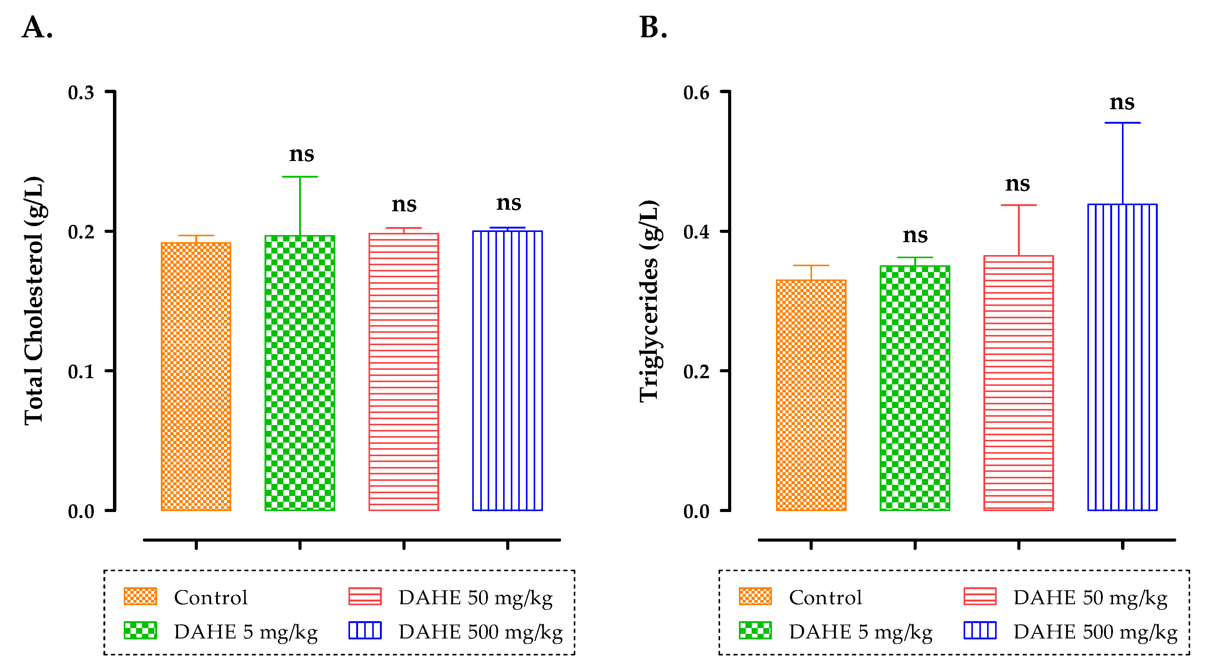 Toxins 14 00475 g005 550