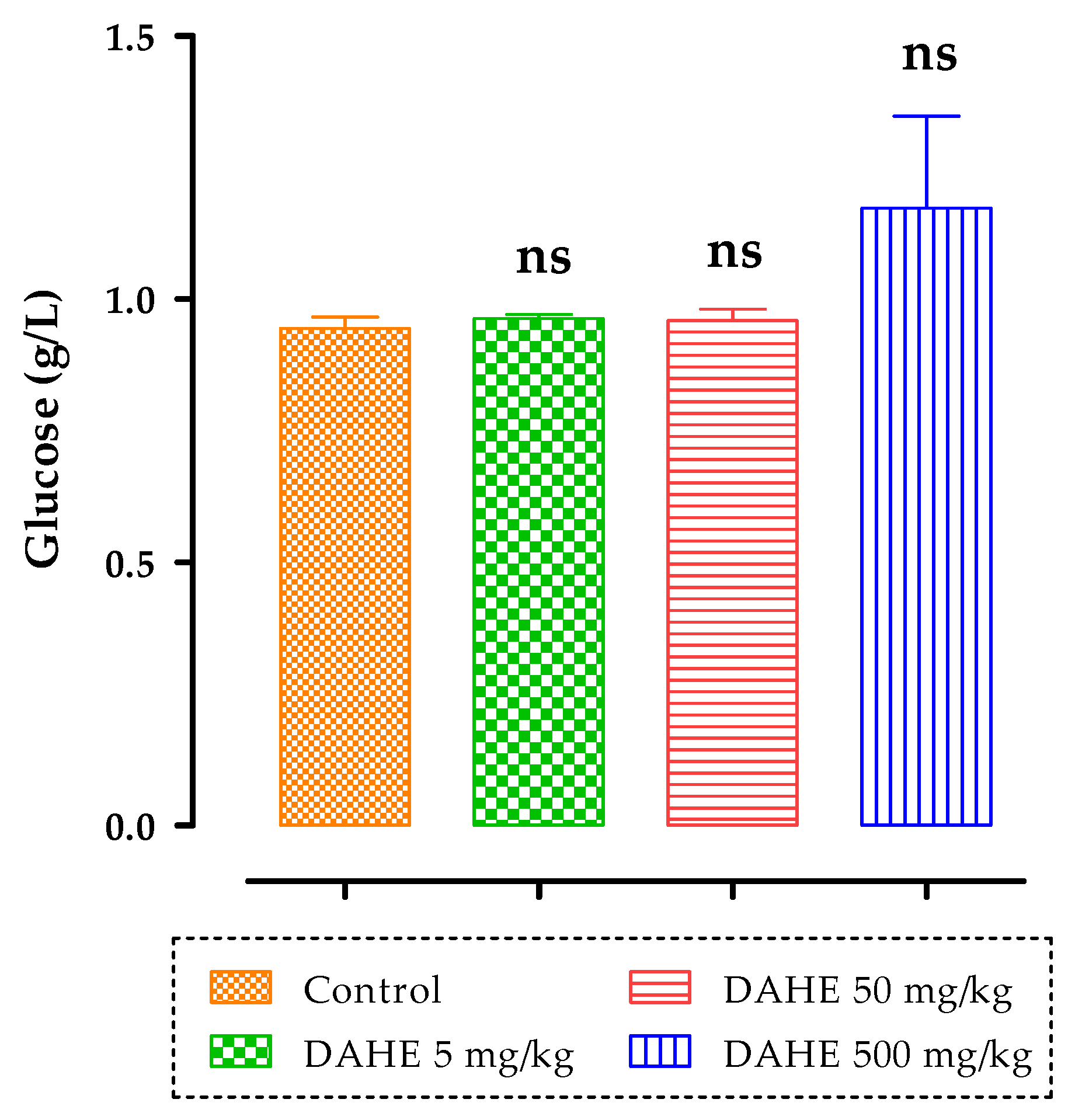 Toxins 14 00475 g008 550