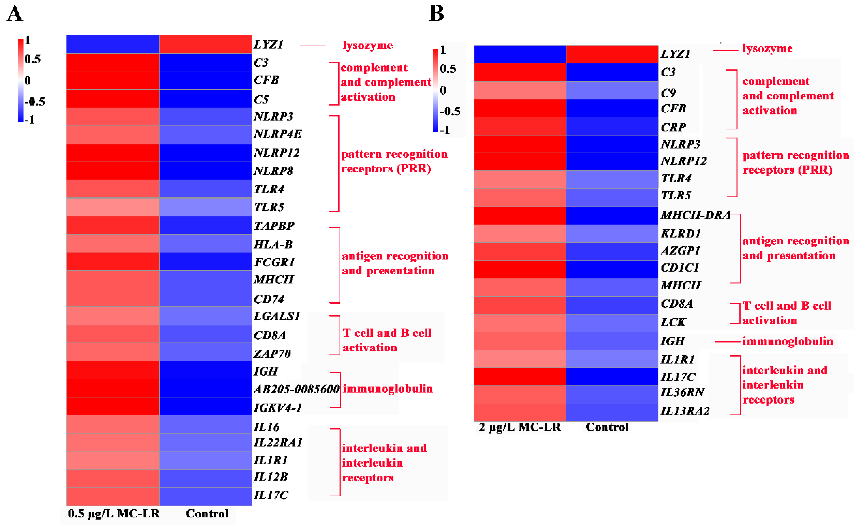 Toxins 14 00479 g003