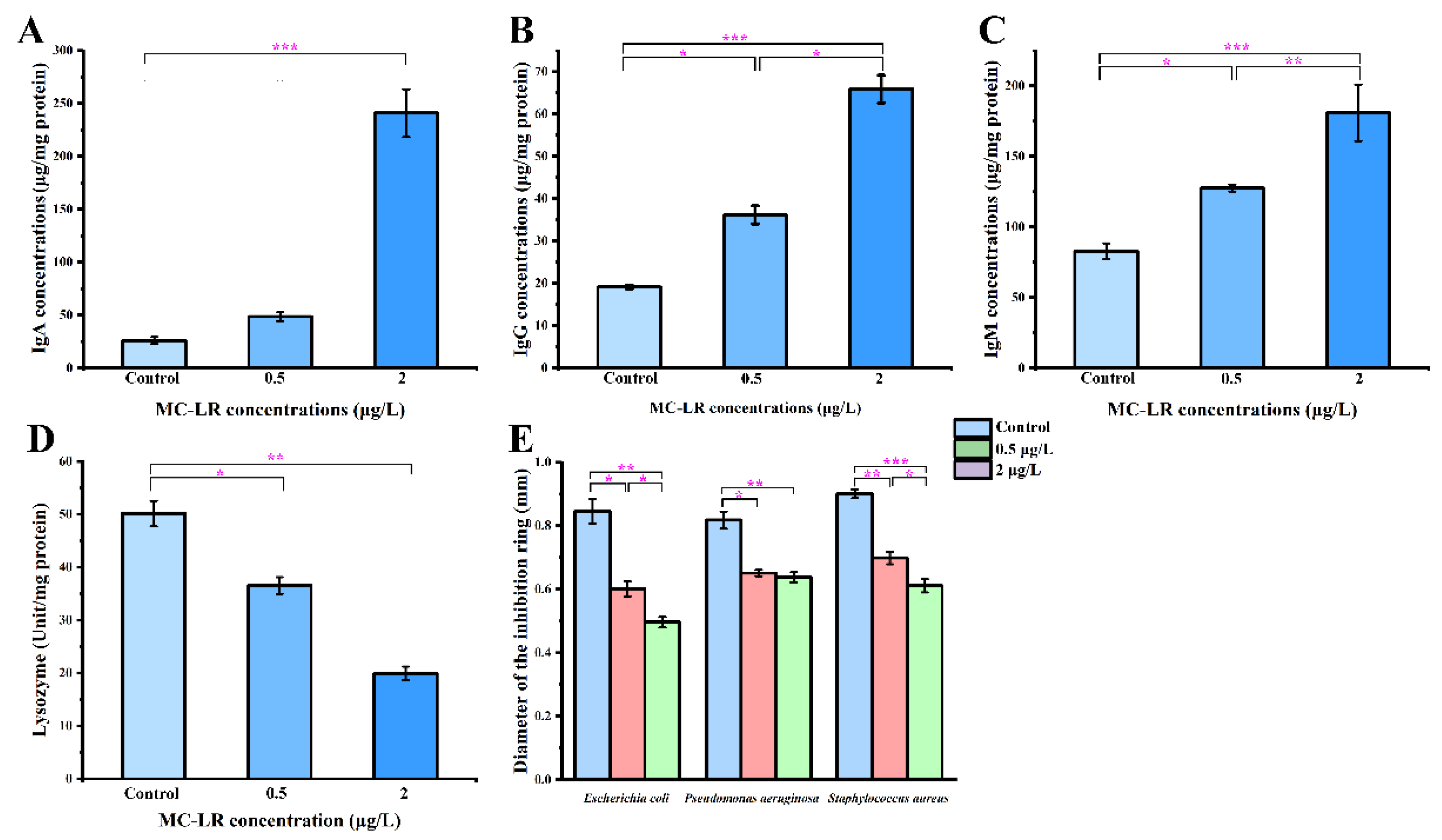 Toxins 14 00479 g005