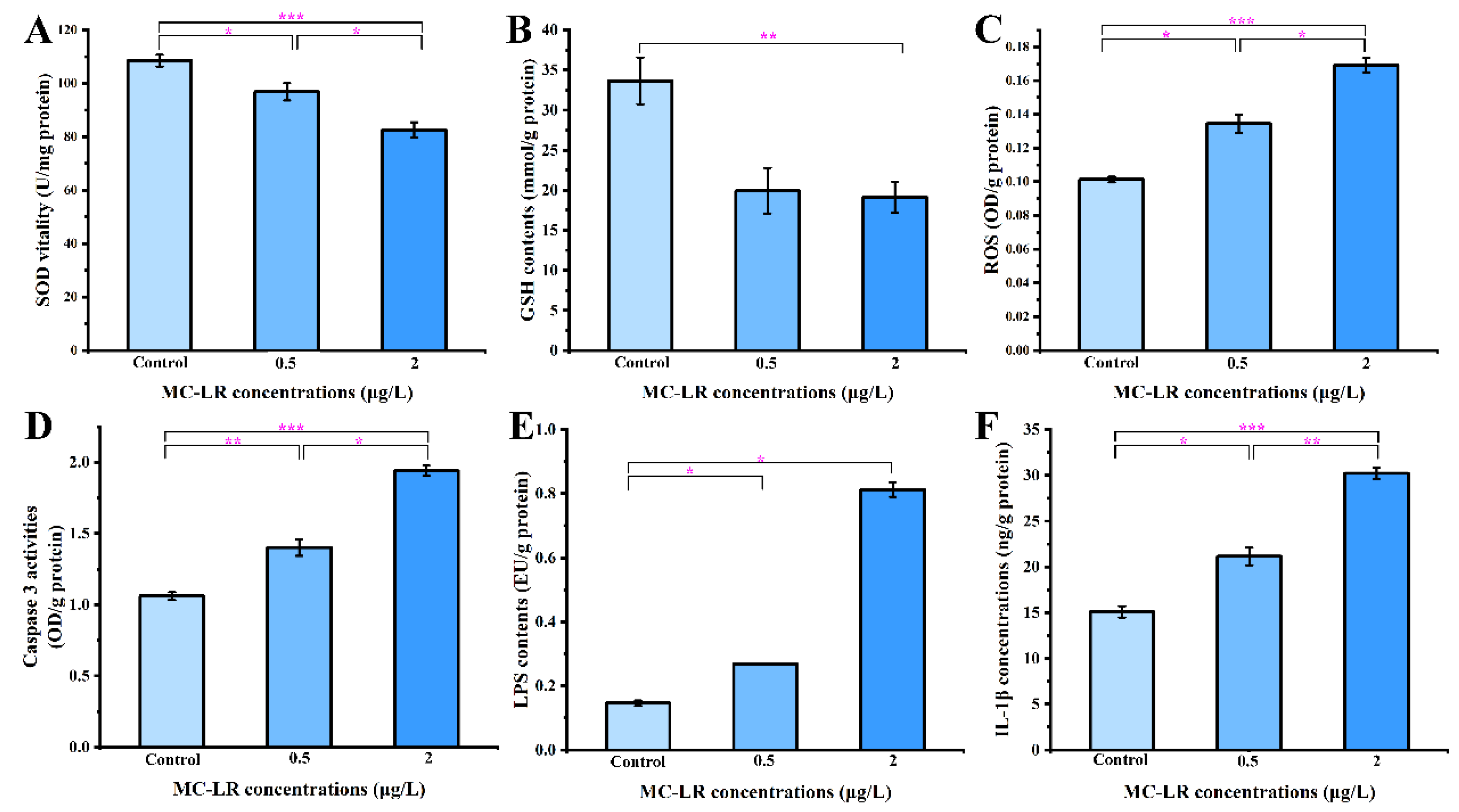 Toxins 14 00479 g006