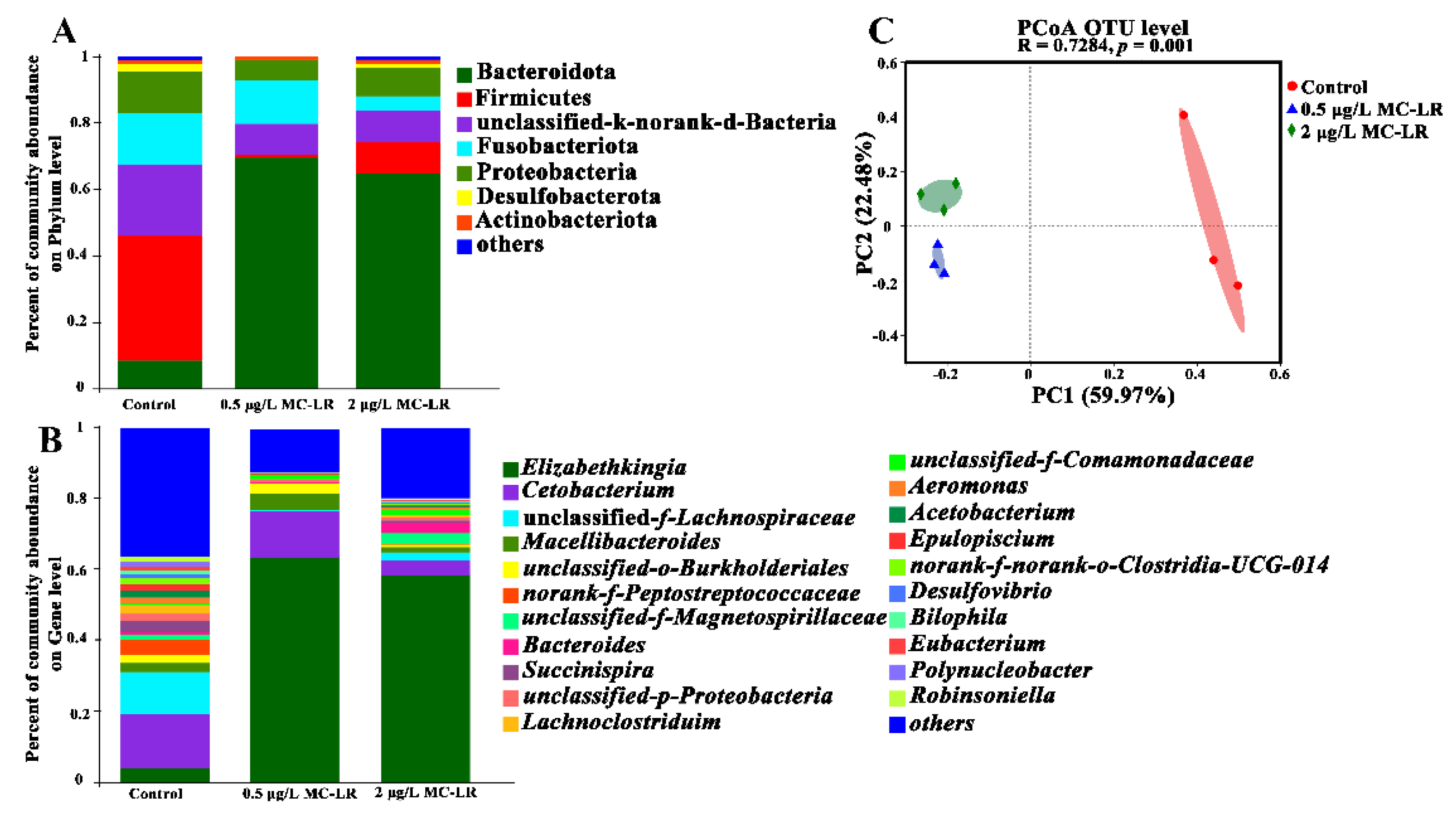 Toxins 14 00479 g007