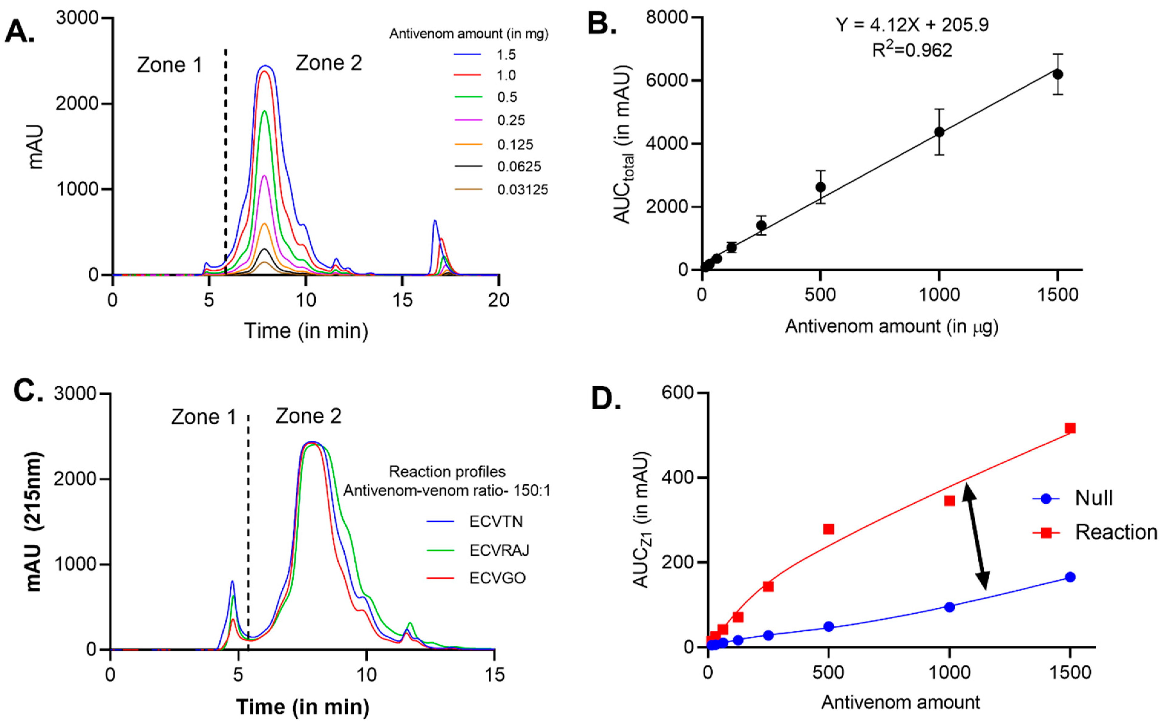 Toxins 14 00481 g001 Toxins 14 00481 g001