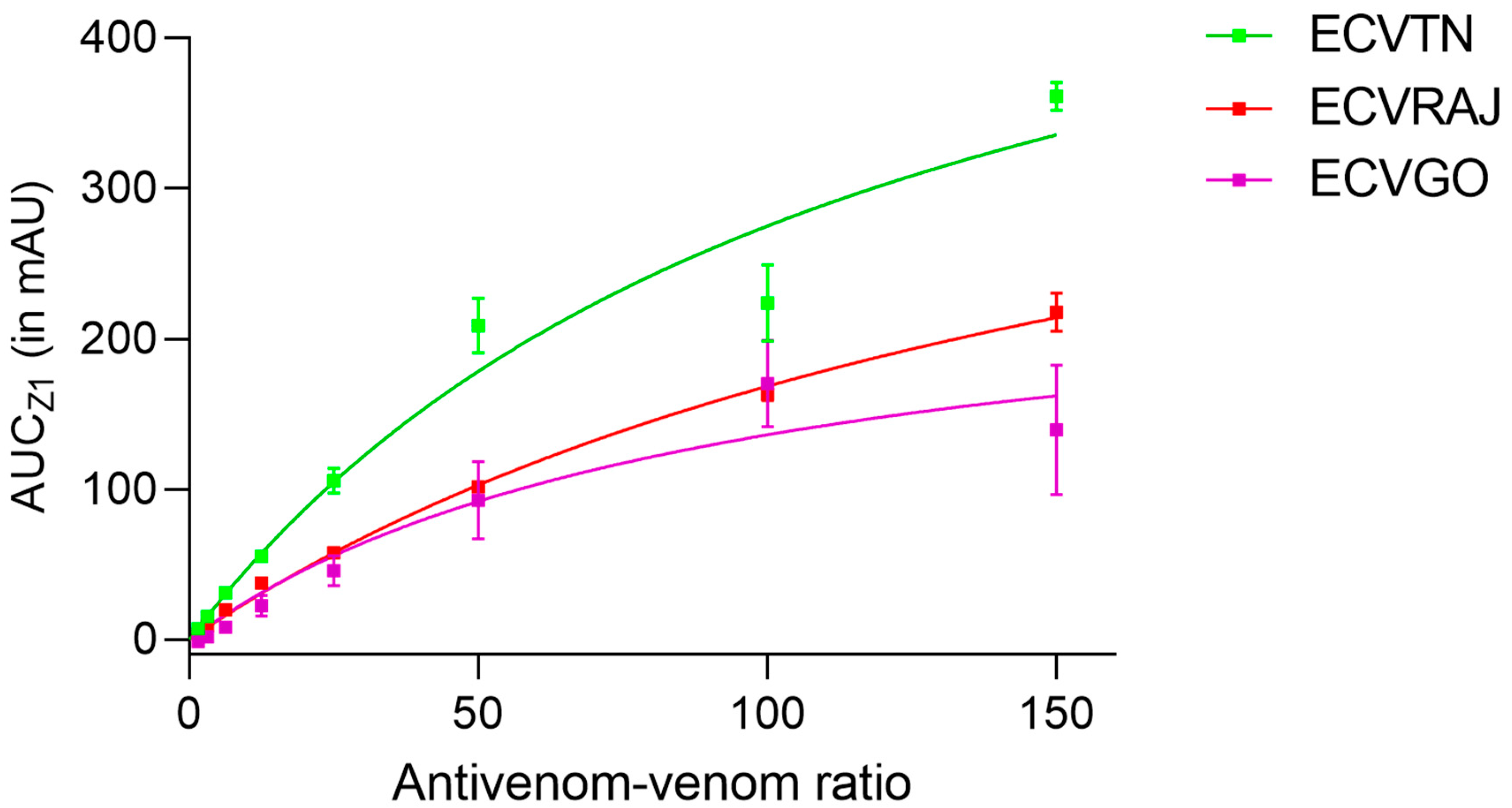 Toxins 14 00481 g002 Toxins 14 00481 g002