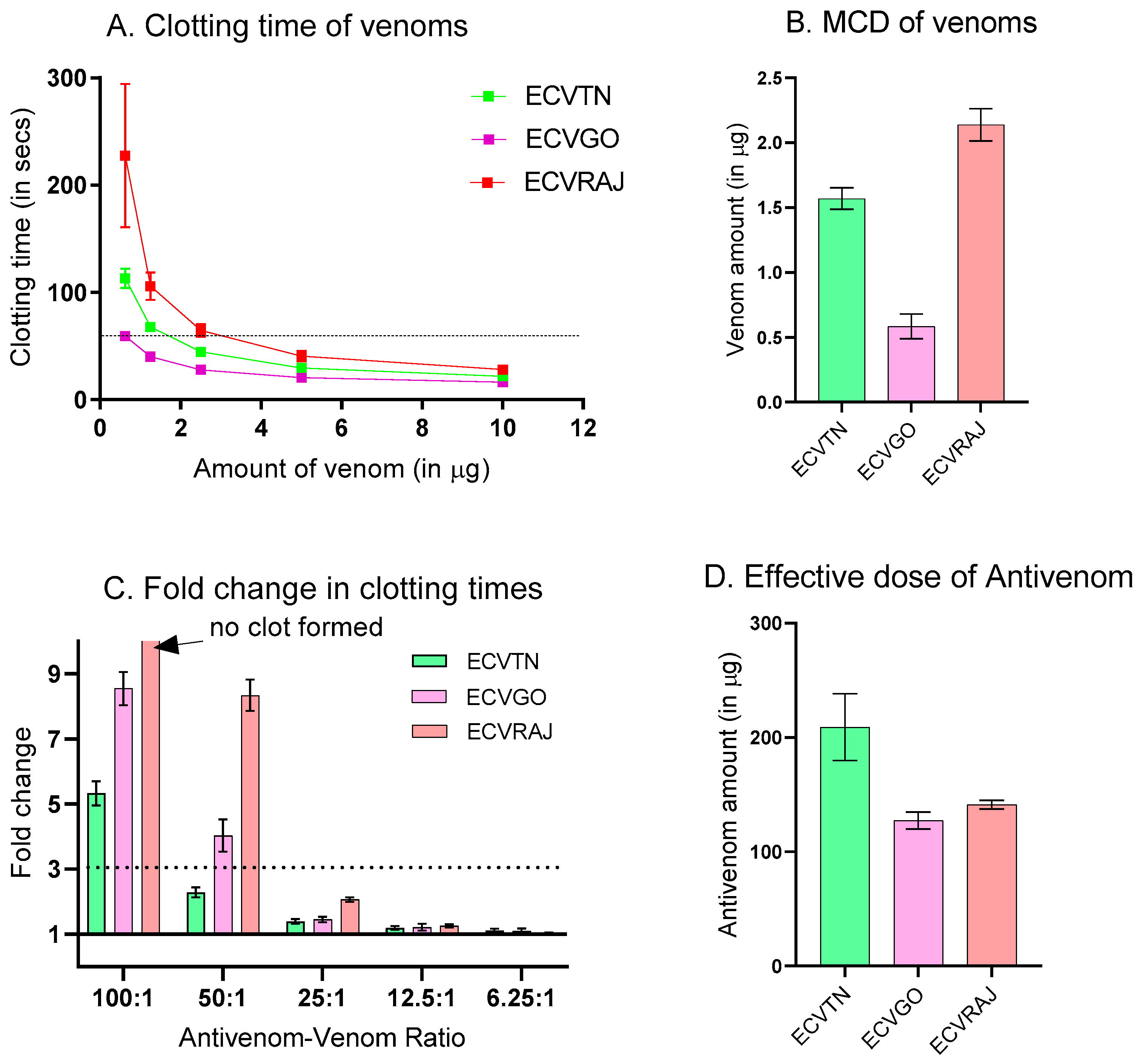 Toxins 14 00481 g003 Toxins 14 00481 g003