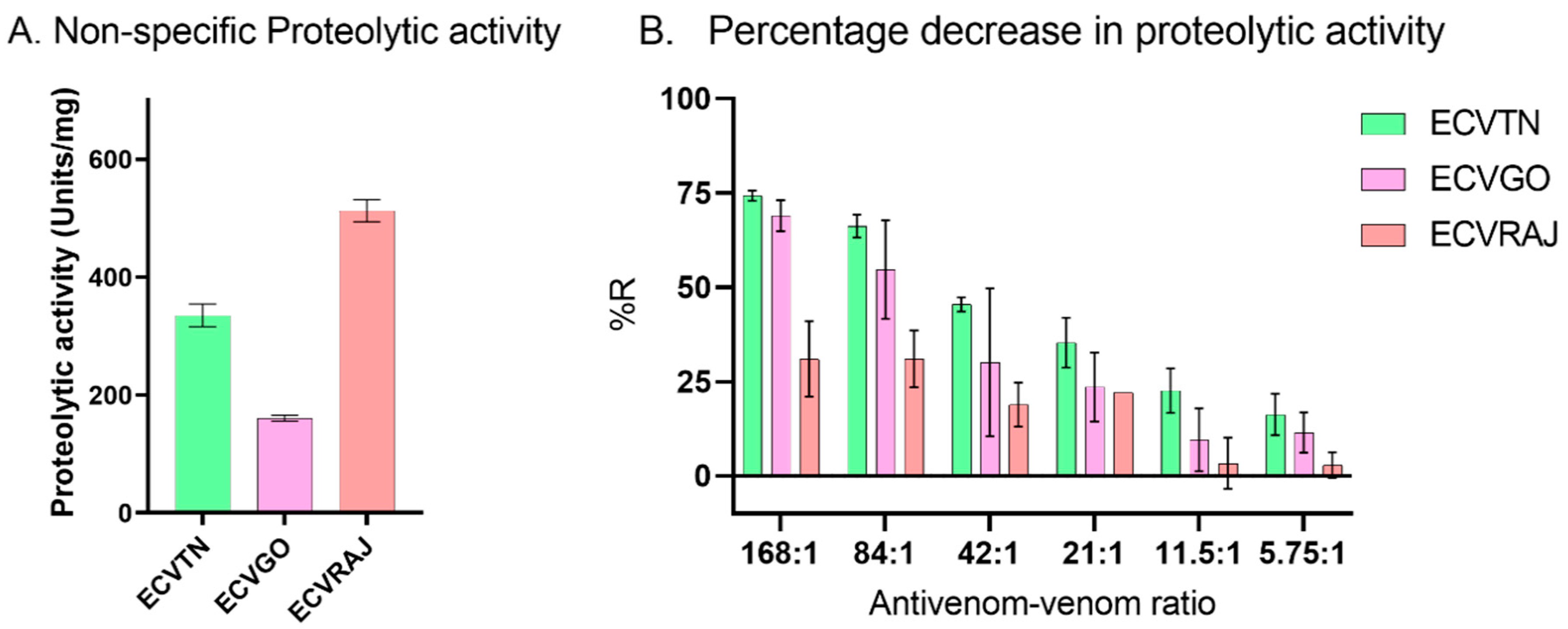 Toxins 14 00481 g004 Toxins 14 00481 g004