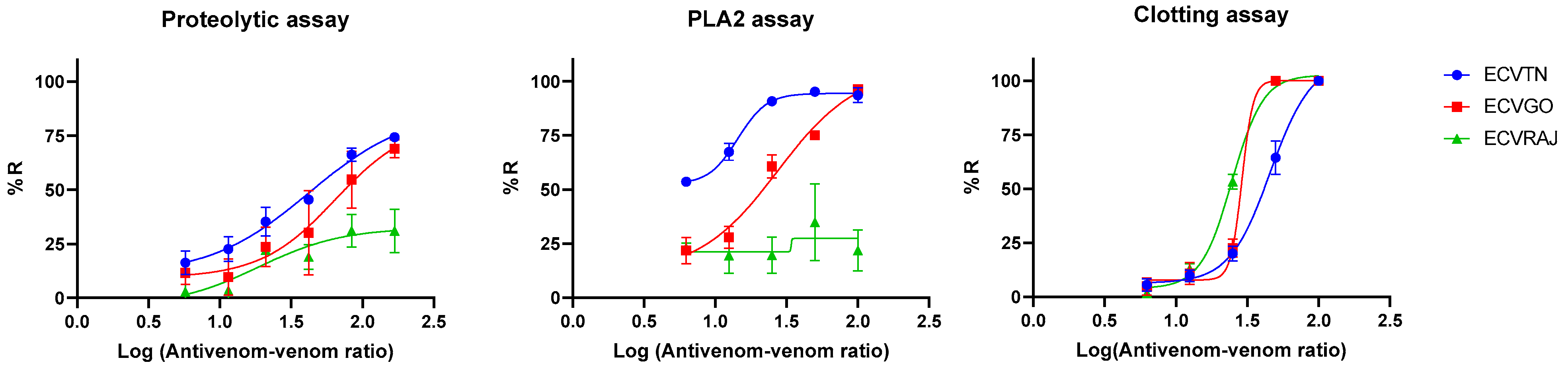 Toxins 14 00481 g006 Toxins 14 00481 g006