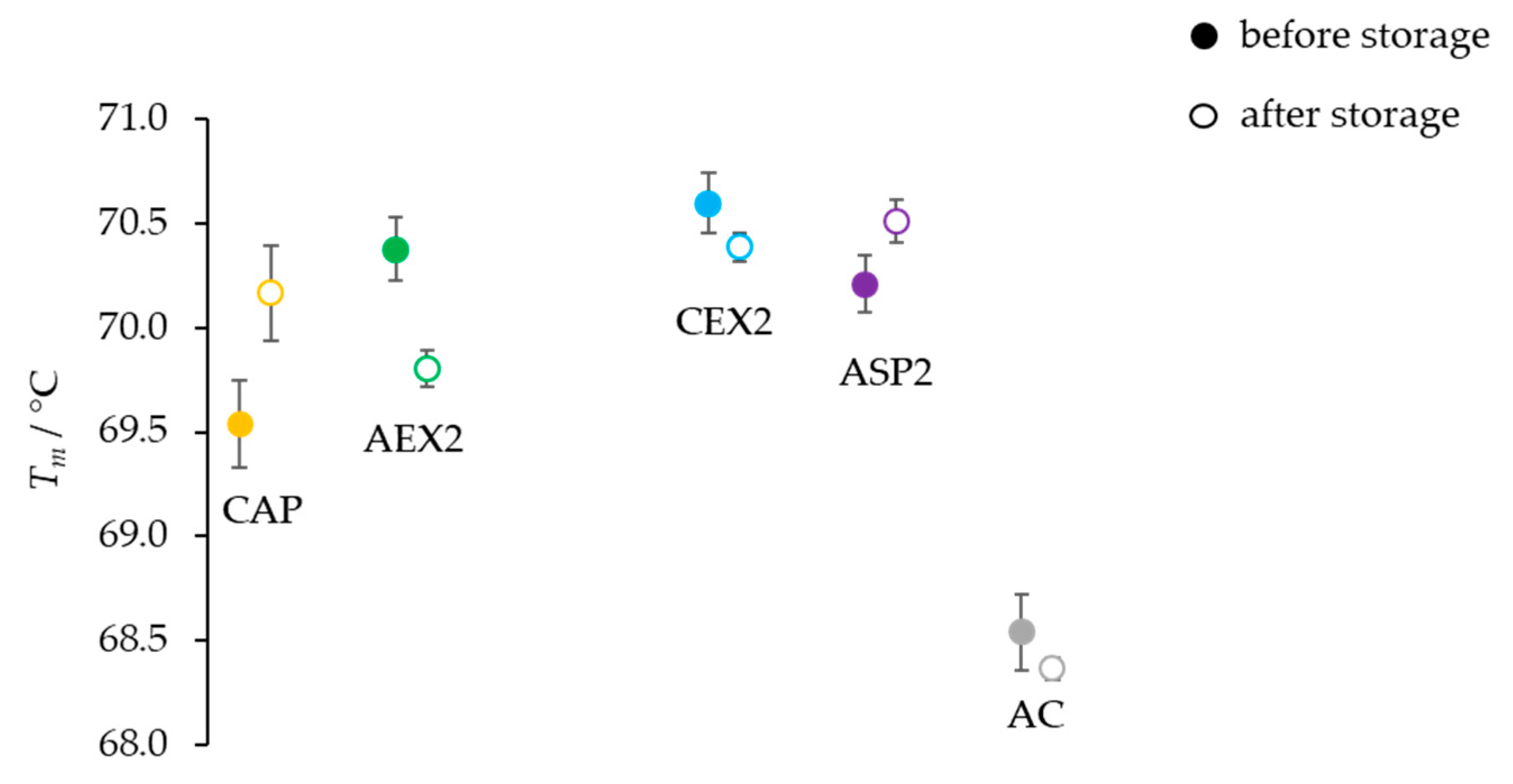 Toxins 14 00483 g001 550