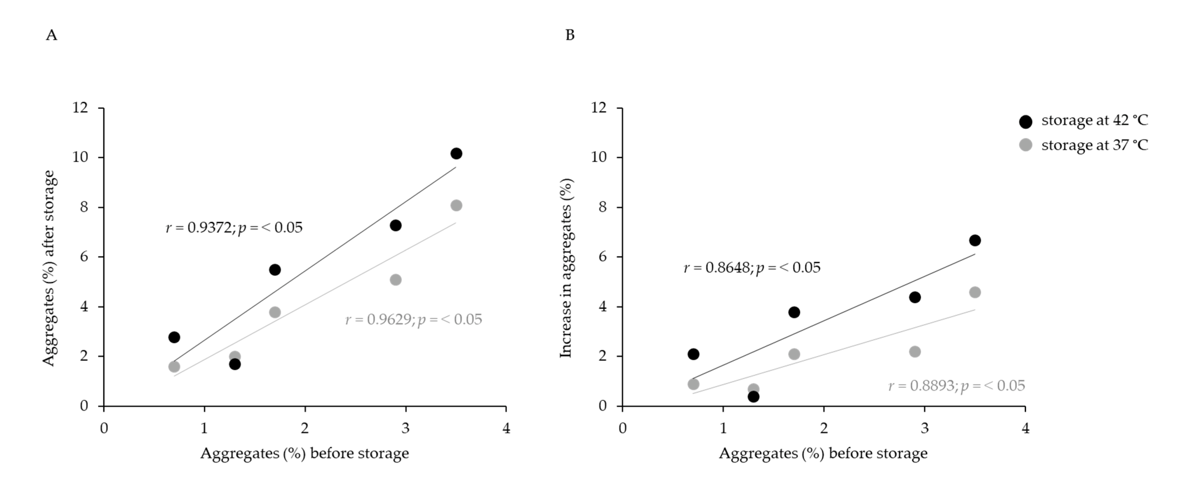 Toxins 14 00483 g003 550