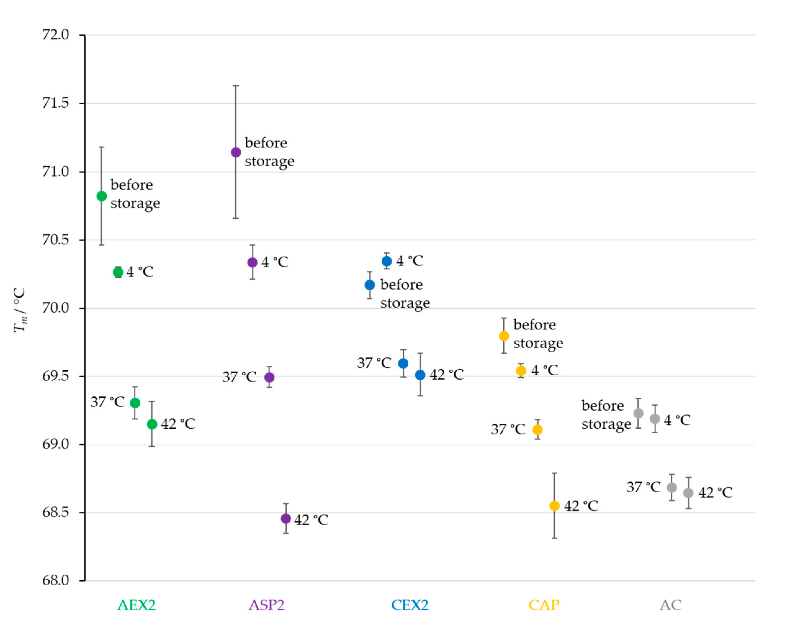 Toxins 14 00483 g004 550