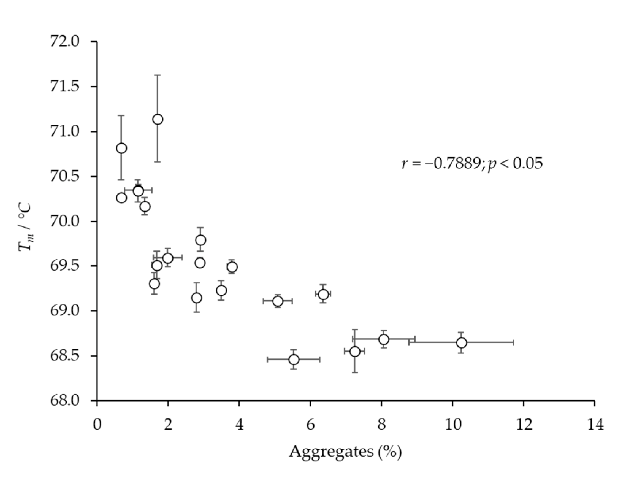 Toxins 14 00483 g005 550