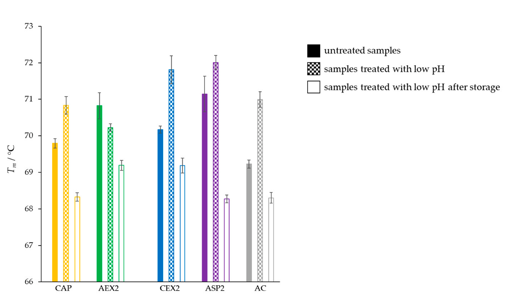 Toxins 14 00483 g007 550