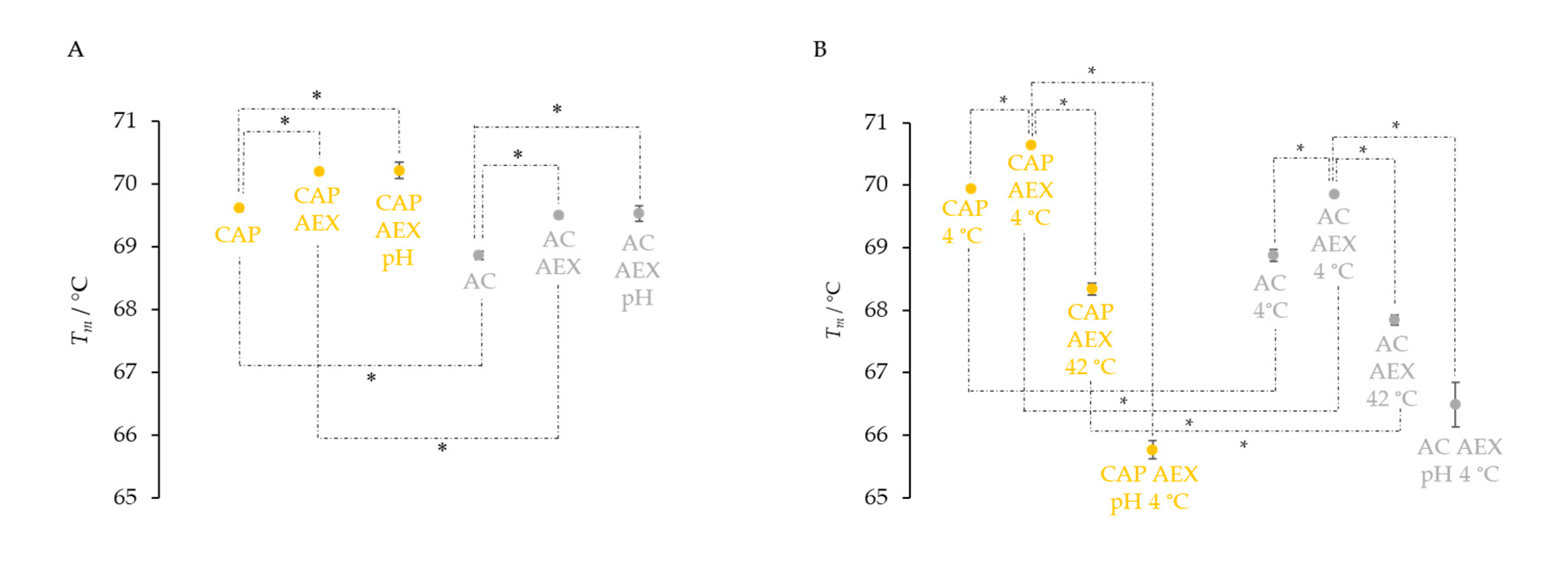 Toxins 14 00483 g009 550