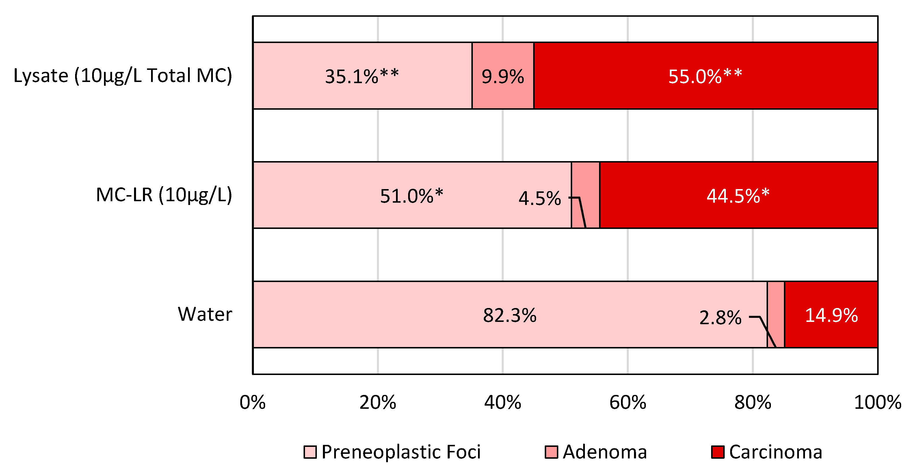 Toxins 14 00484 g003 550