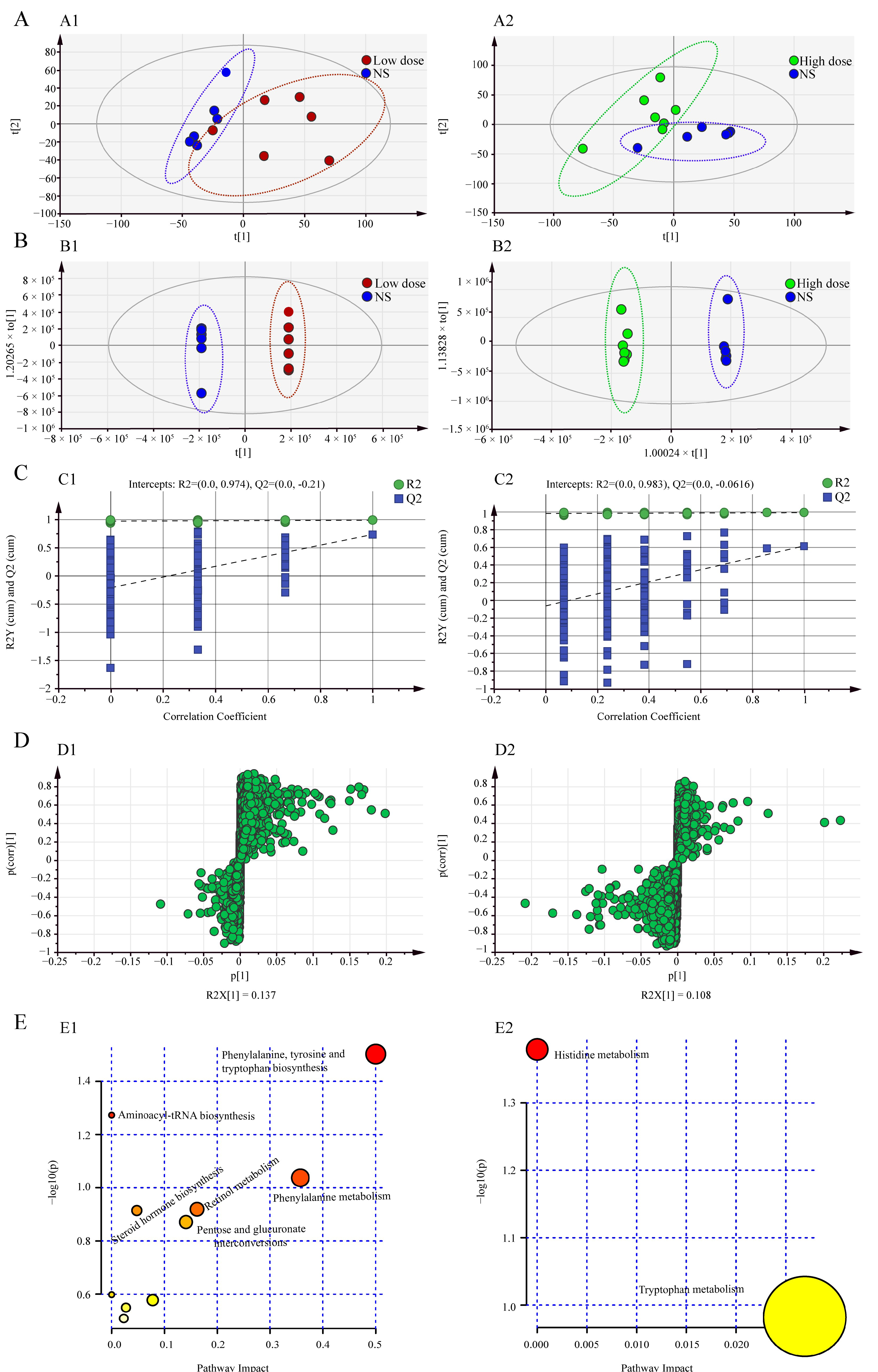 Toxins 14 00486 g002