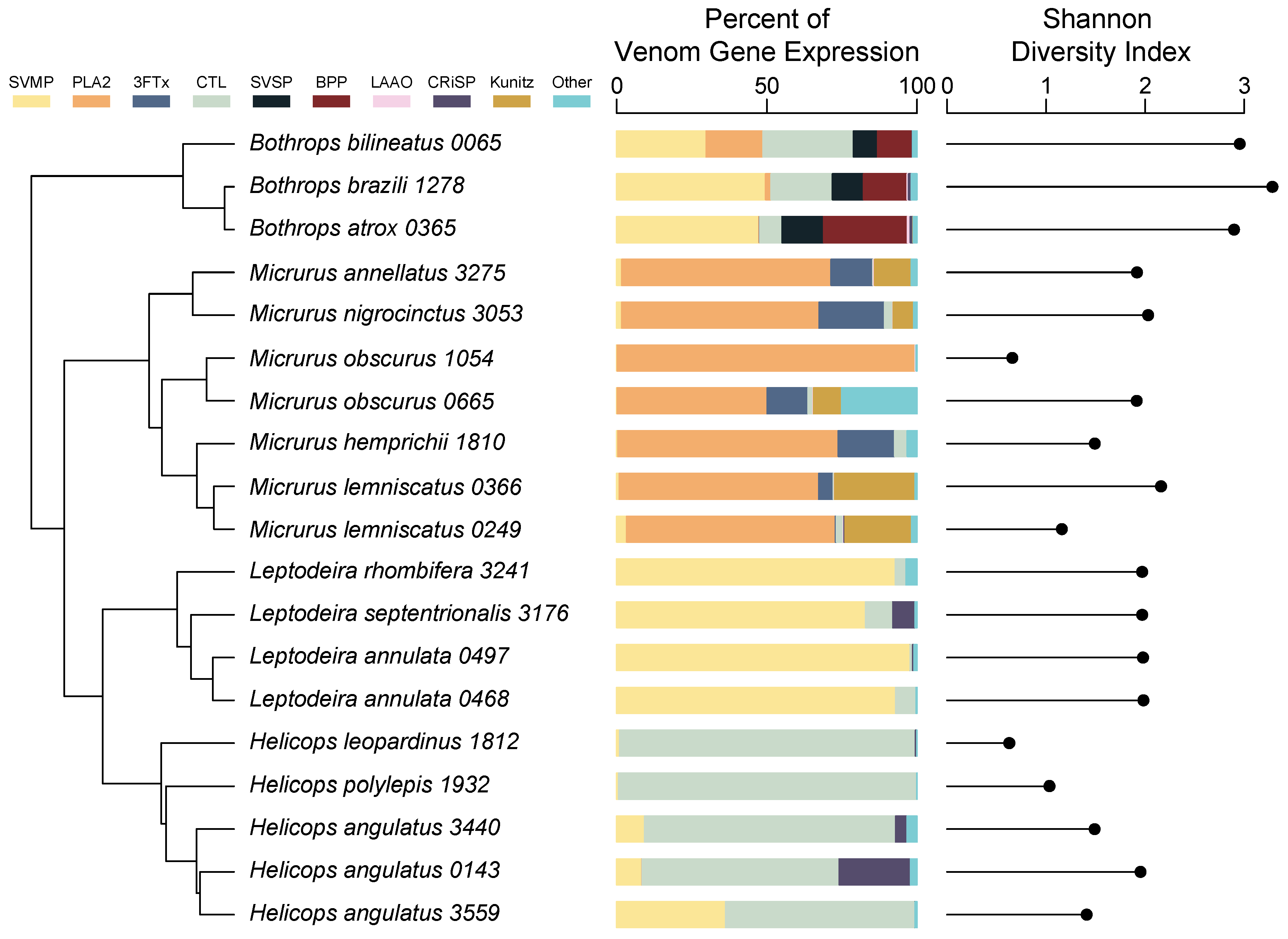 Toxins 14 00489 g002 Toxins 14 00489 g002